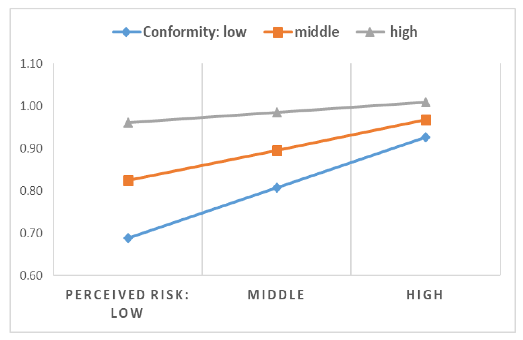 Sustainability 11 01368 g004
