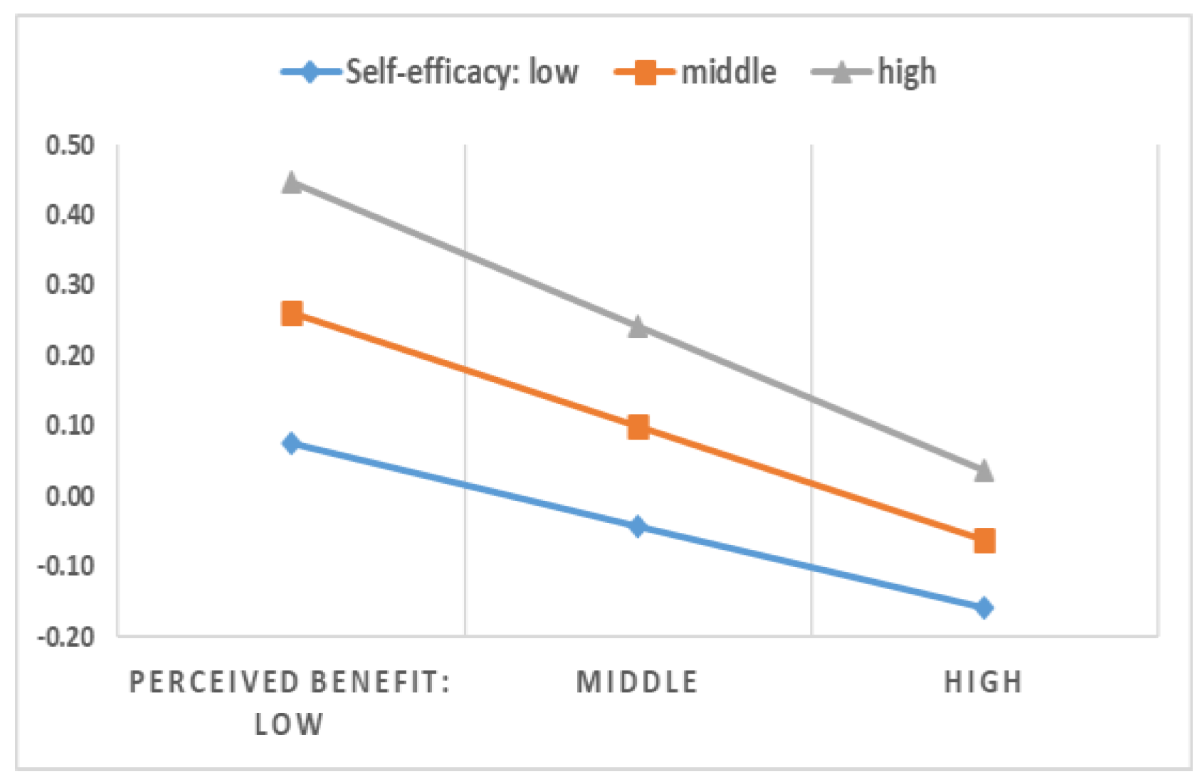 Sustainability 11 01368 g005