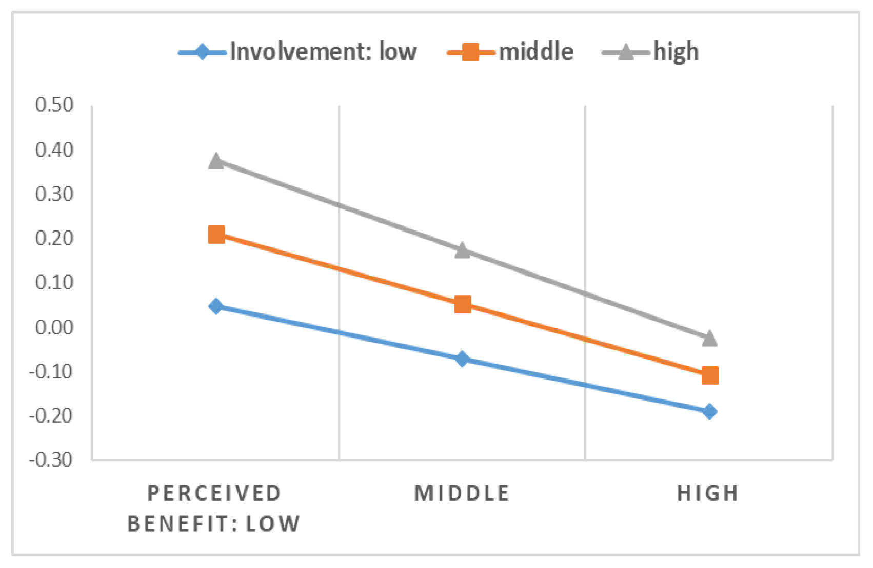Sustainability 11 01368 g006