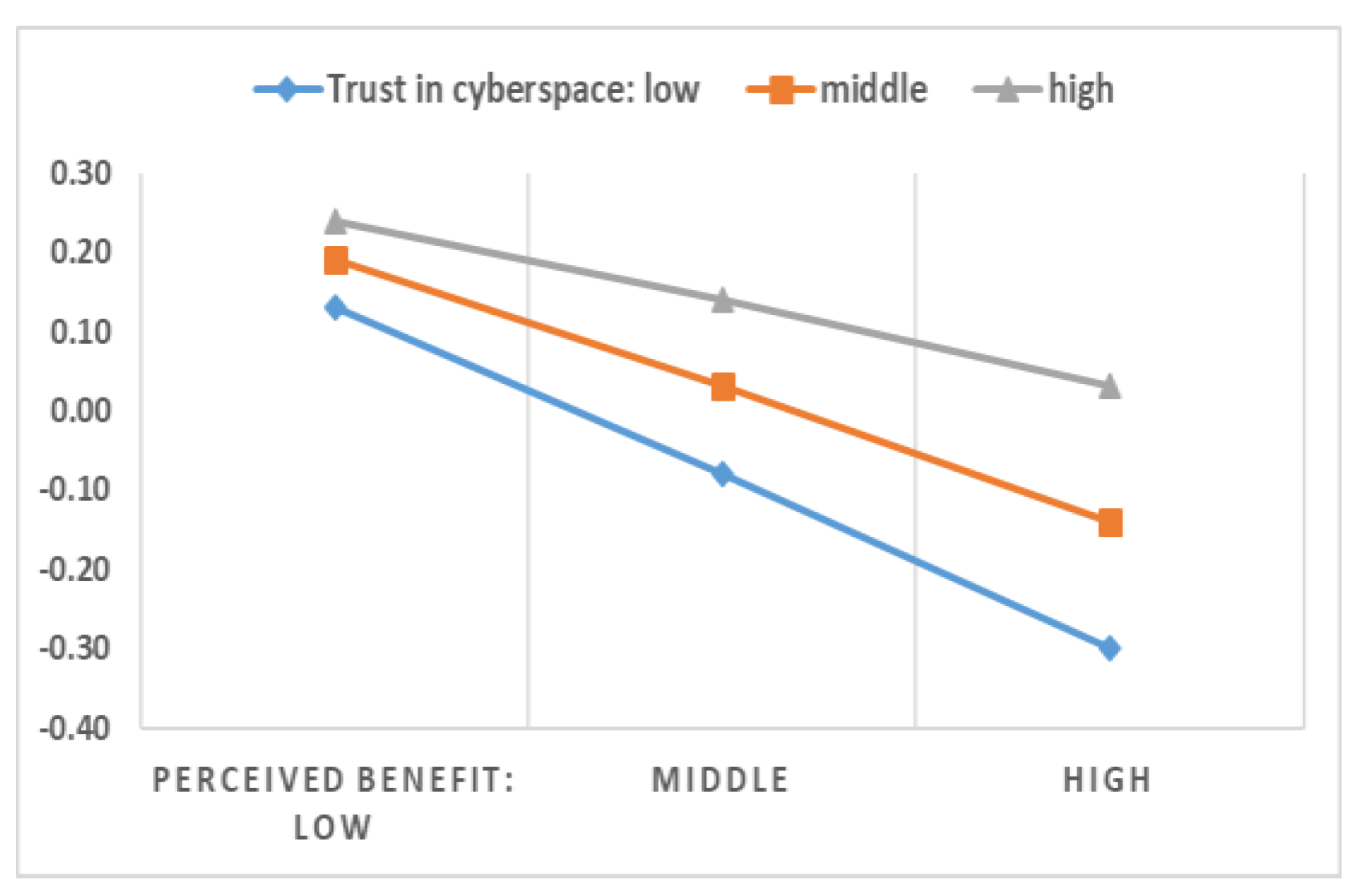 Sustainability 11 01368 g007