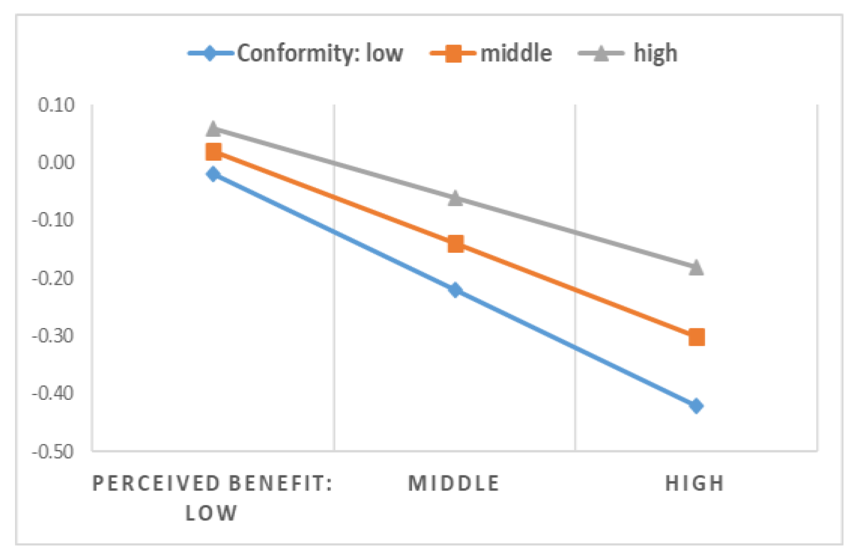 Sustainability 11 01368 g008