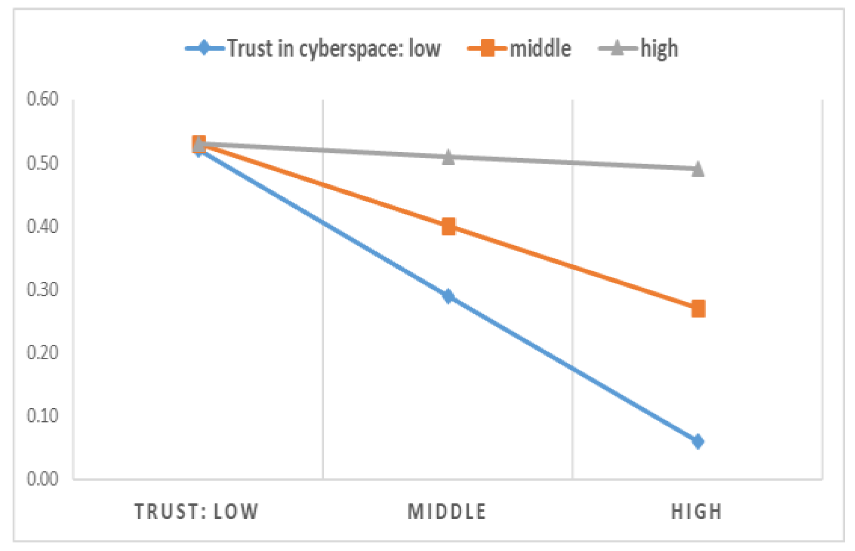 Sustainability 11 01368 g009