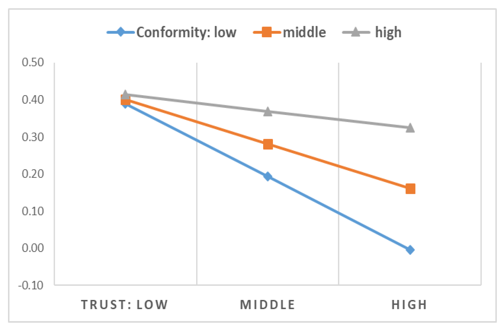 Sustainability 11 01368 g010
