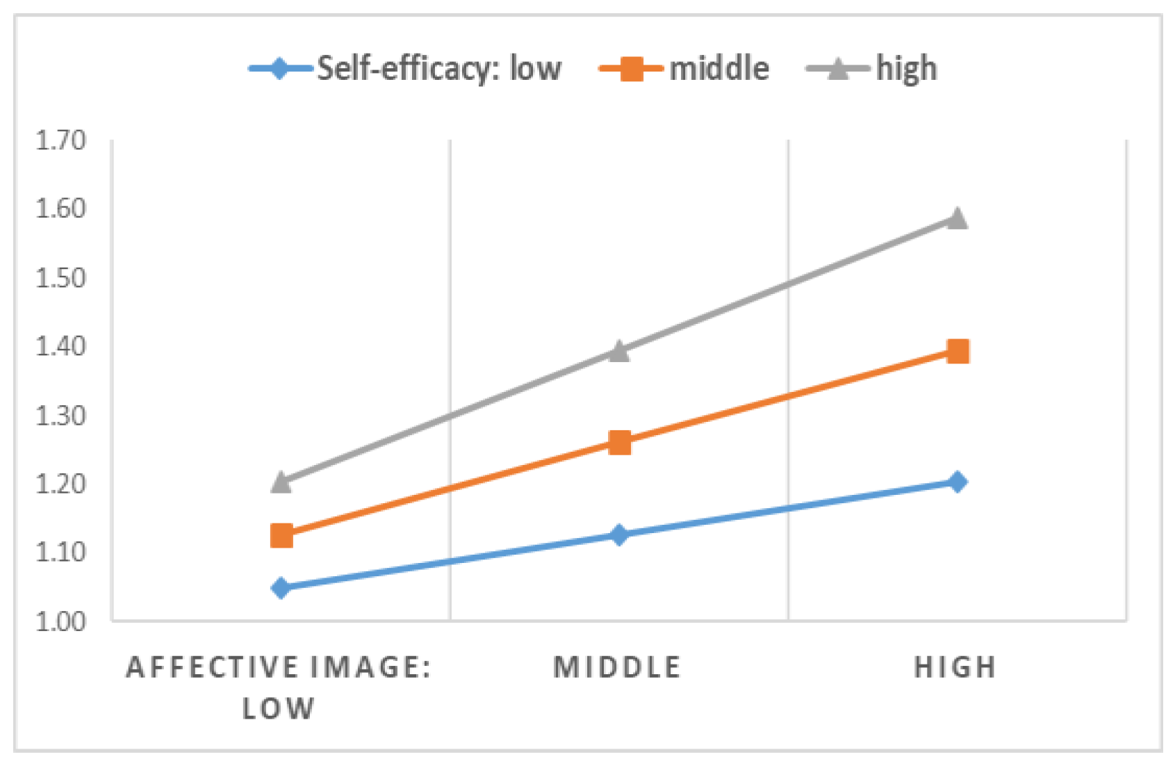 Sustainability 11 01368 g011