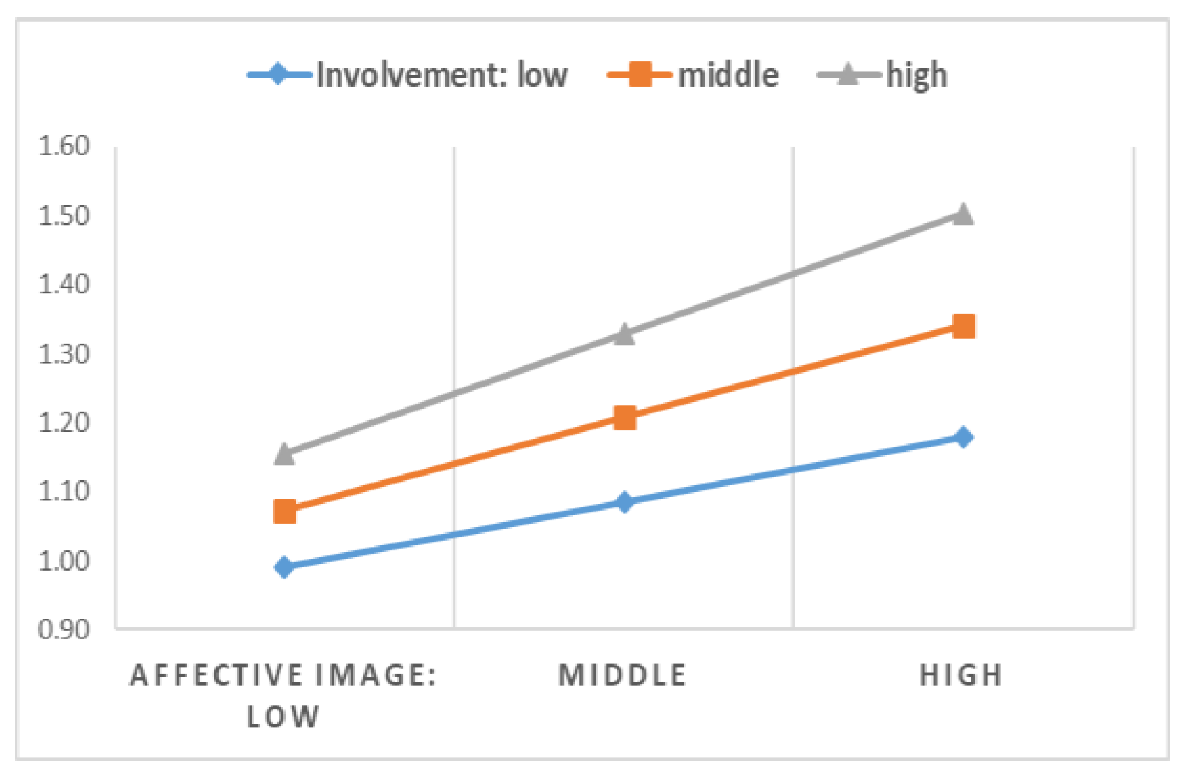 Sustainability 11 01368 g012