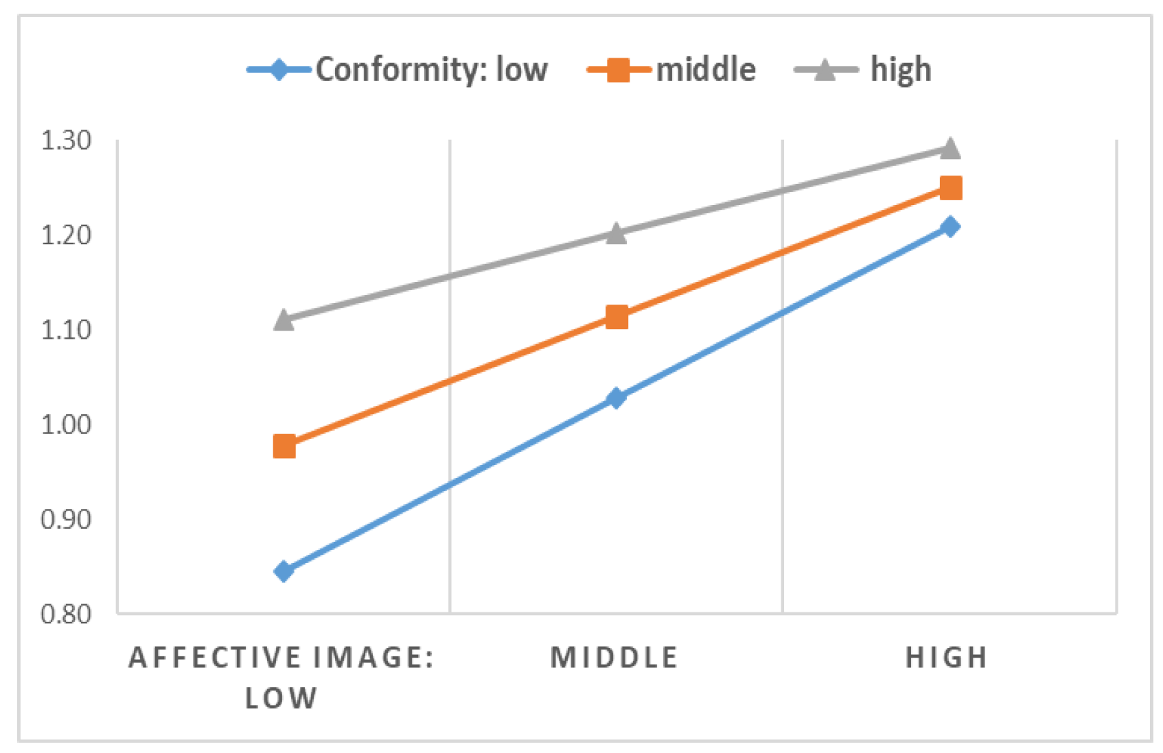 Sustainability 11 01368 g013