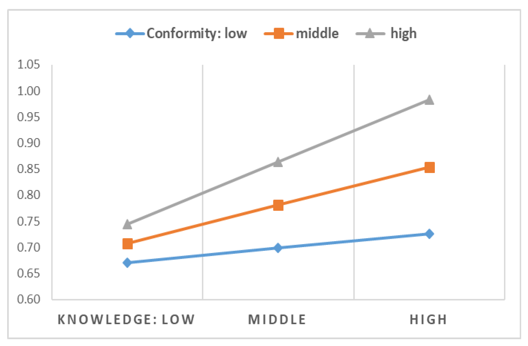 Sustainability 11 01368 g014