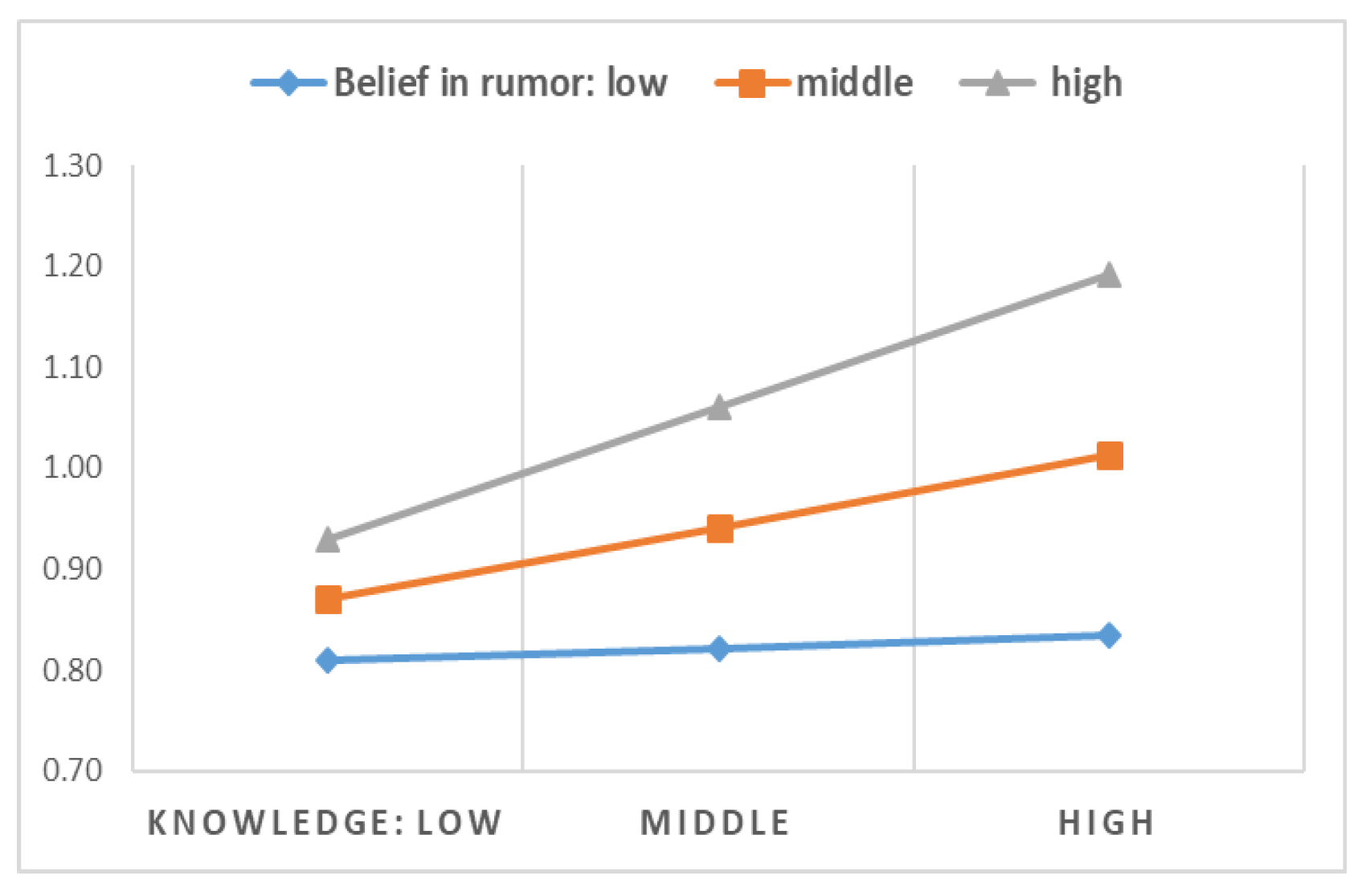 Sustainability 11 01368 g015