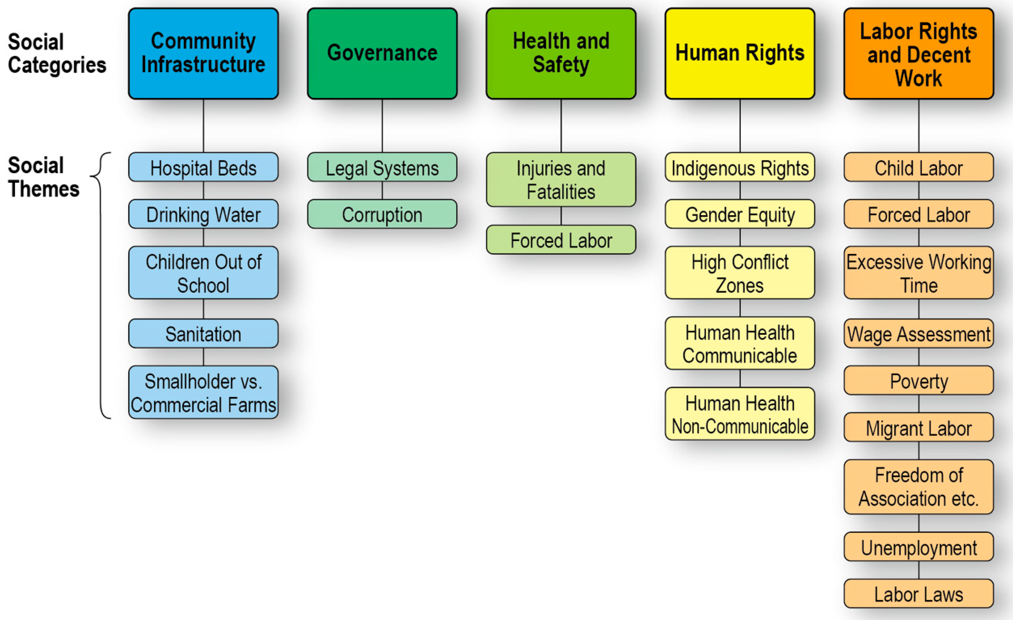Sustainability 11 01370 g001