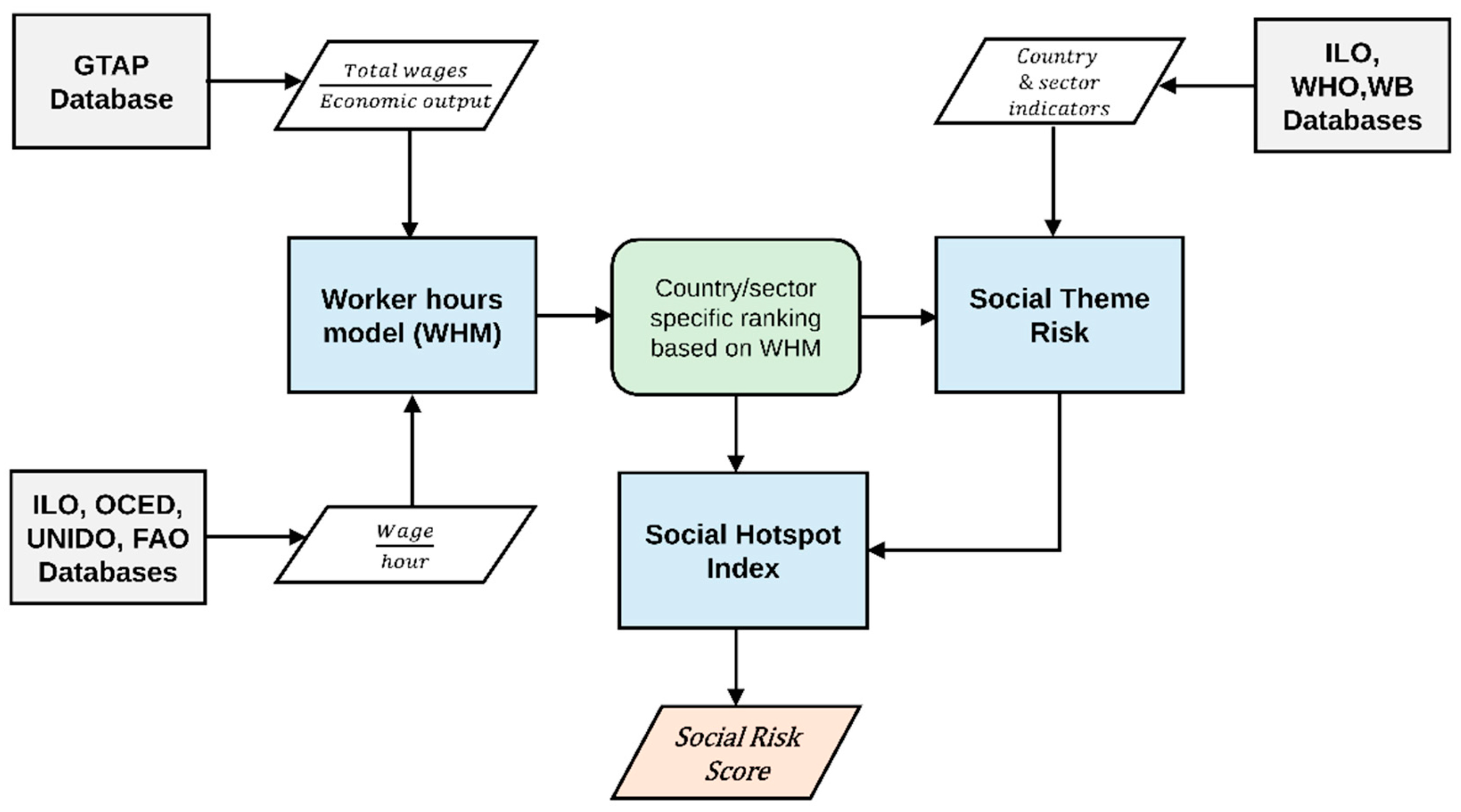 Sustainability 11 01370 g002