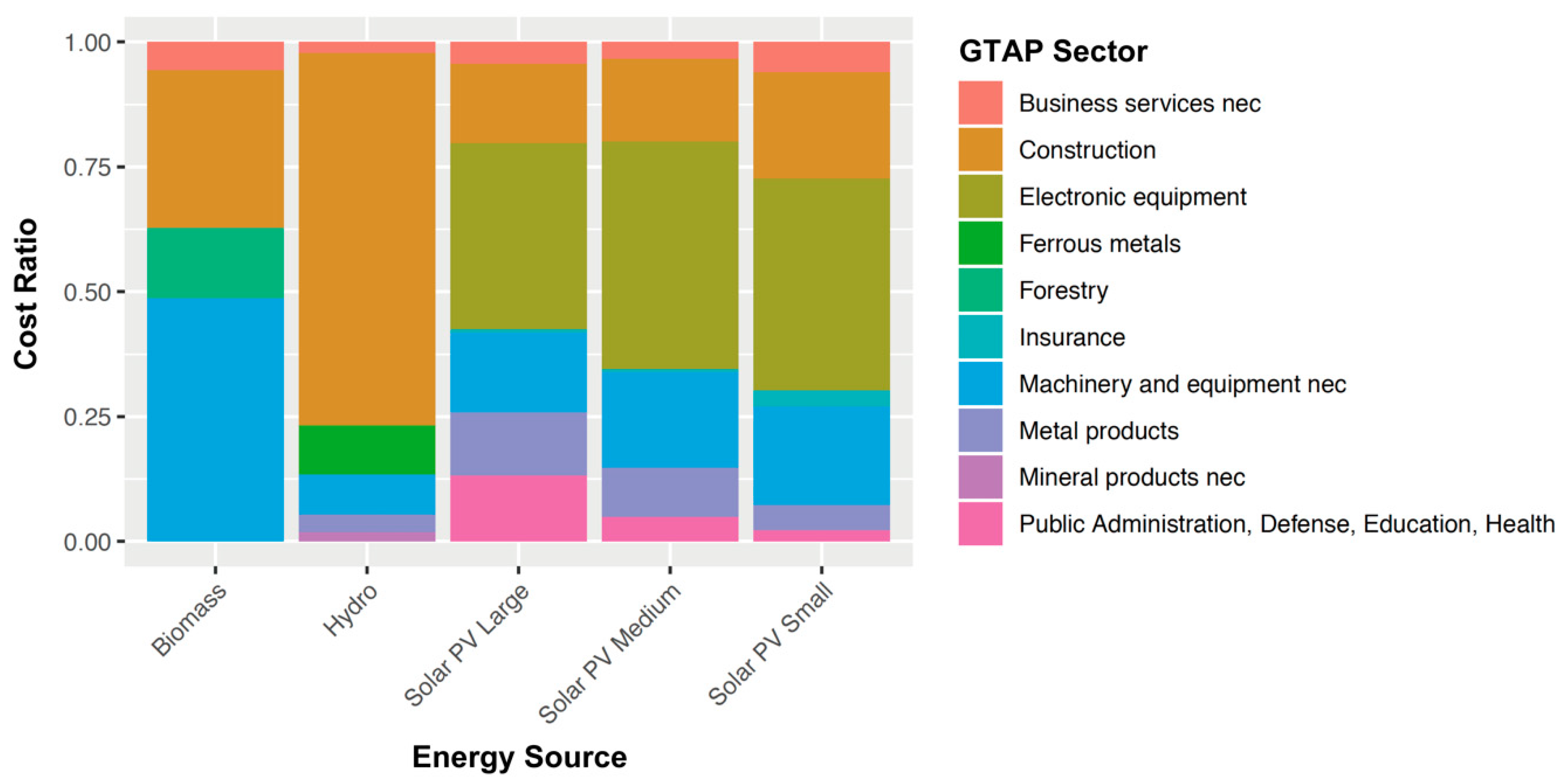 Sustainability 11 01370 g003