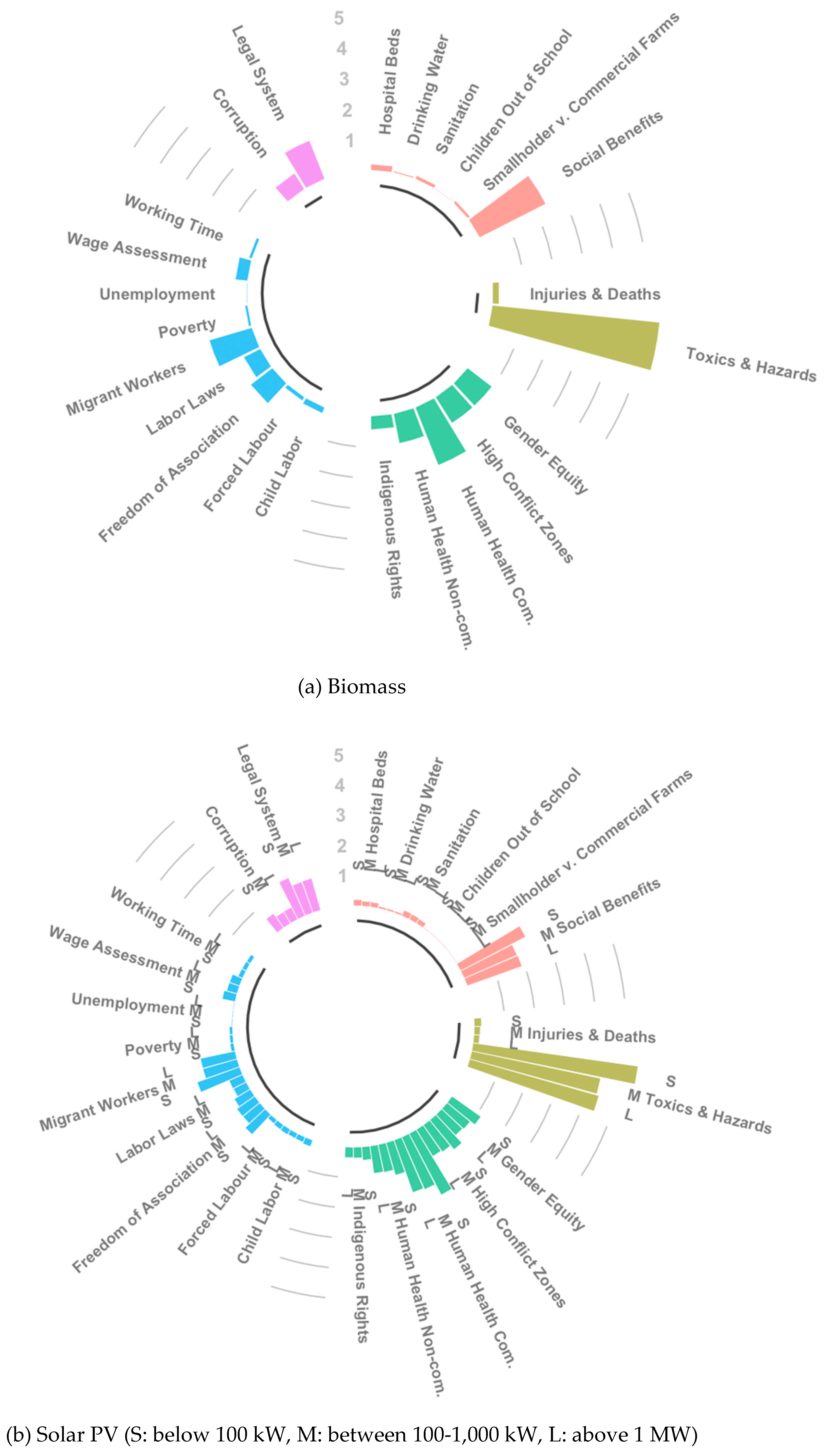Sustainability 11 01370 g004a