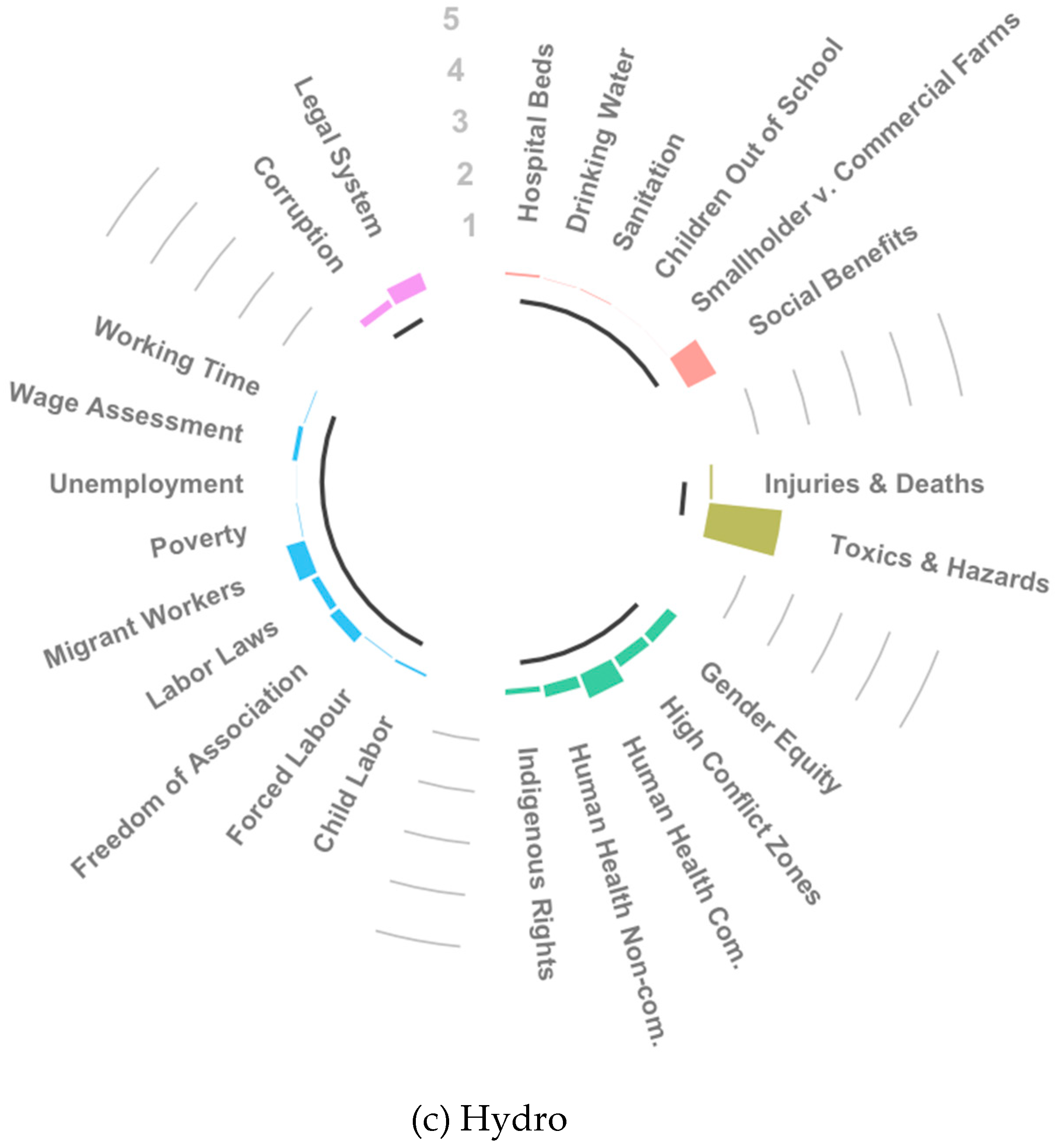 Sustainability 11 01370 g004b