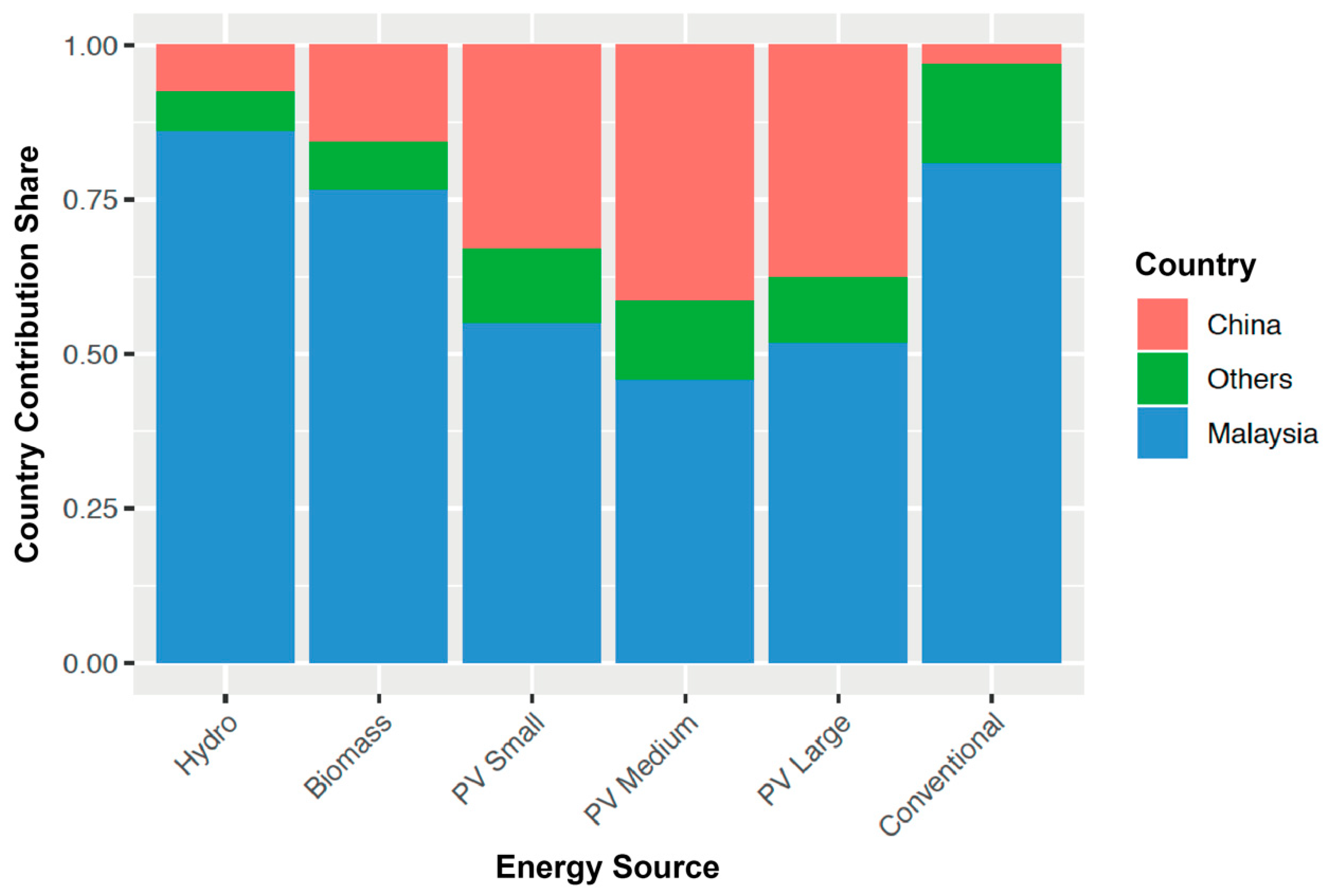 Sustainability 11 01370 g008
