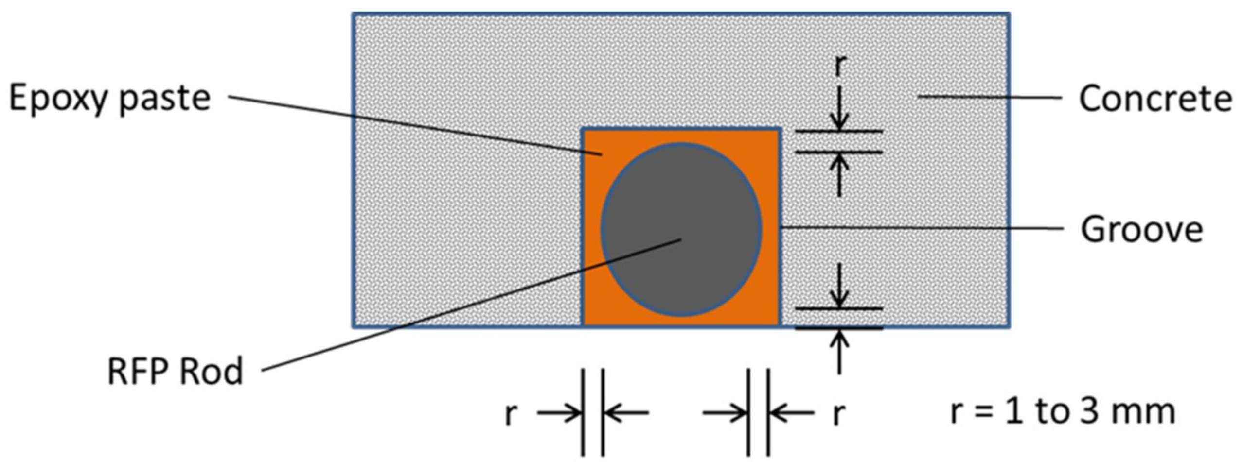 Sustainability 11 01374 g003