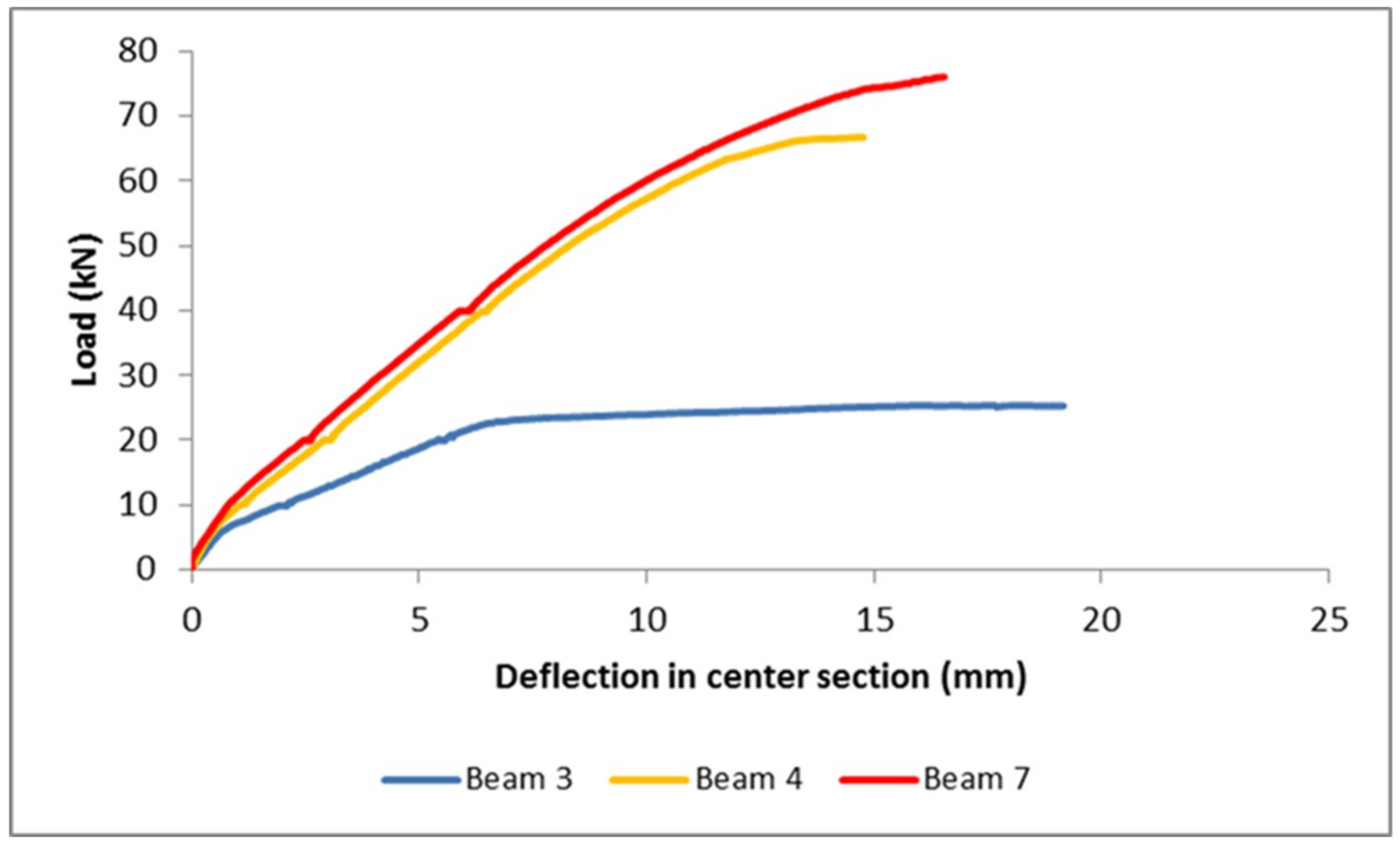 Sustainability 11 01374 g005