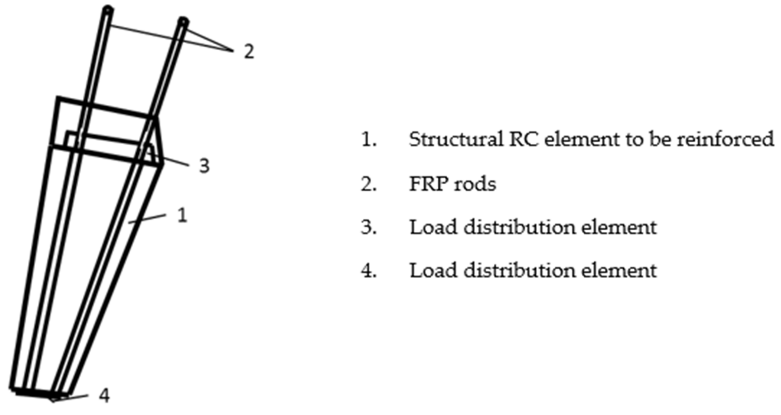 Sustainability 11 01374 g007