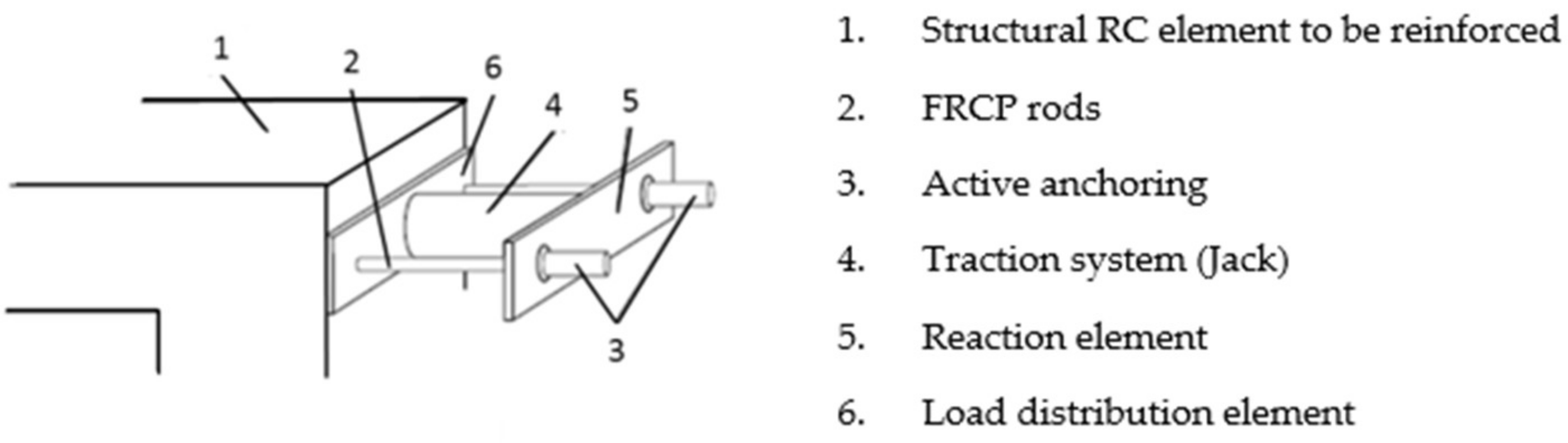 Sustainability 11 01374 g010