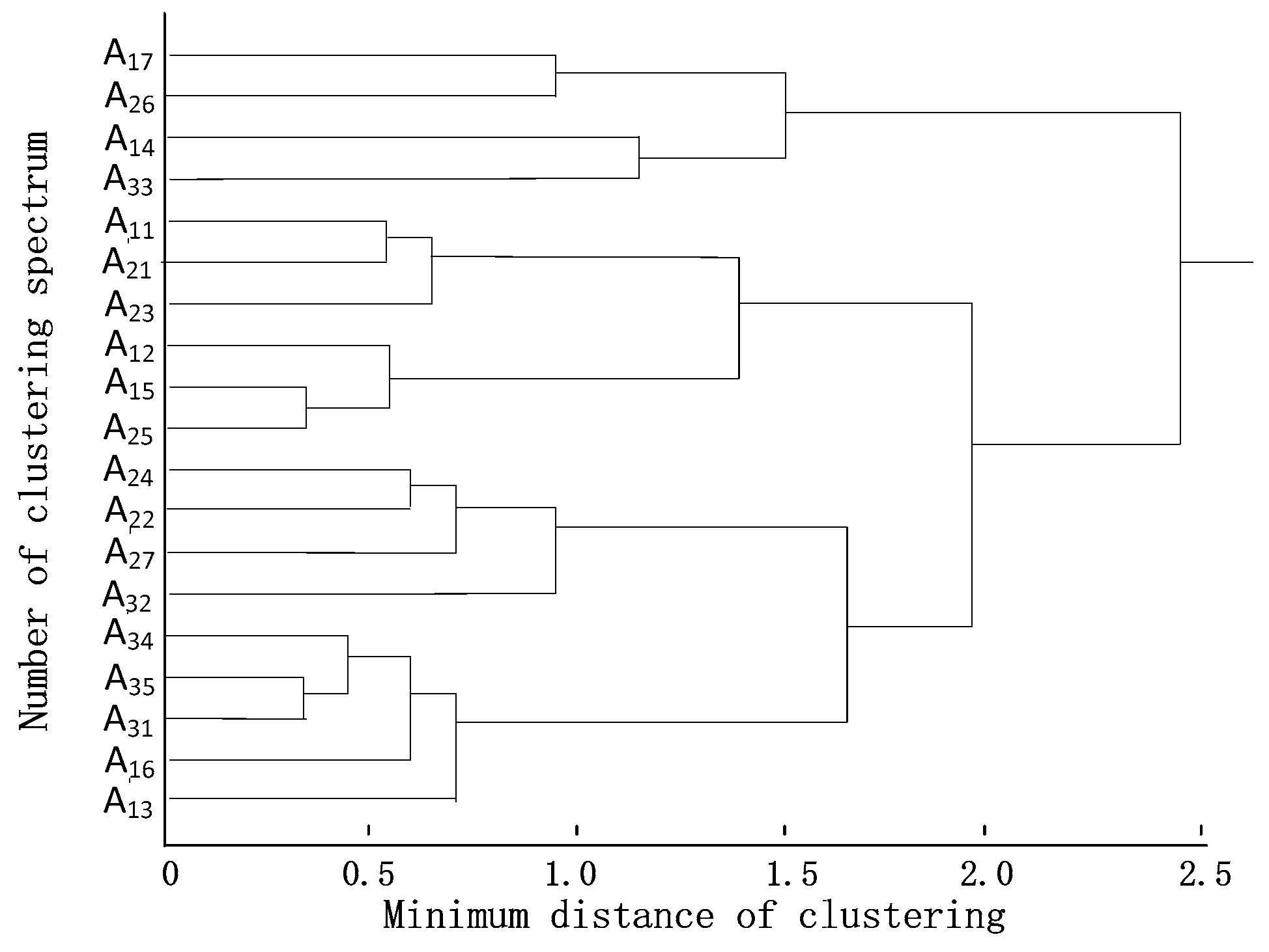 Sustainability 11 01375 g002 550