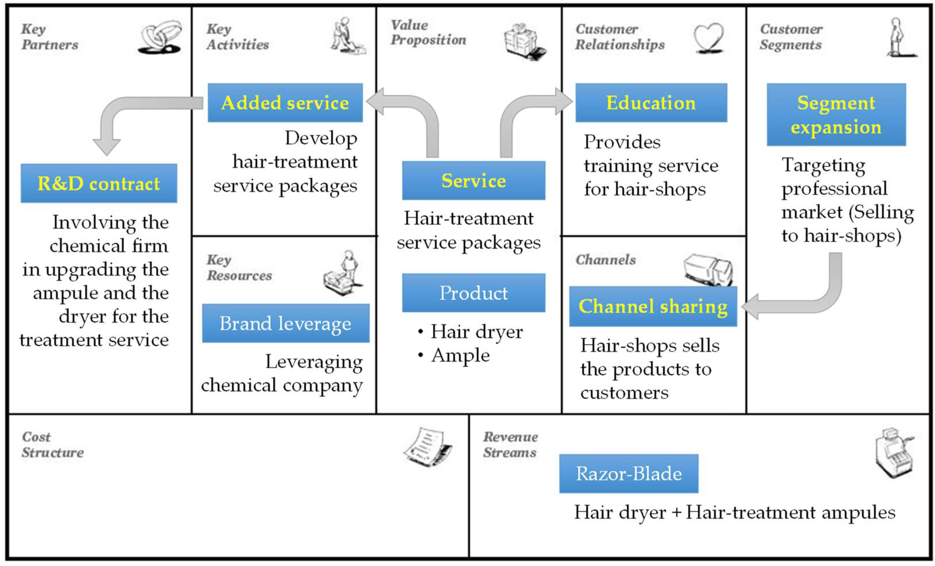 Sustainability 11 01376 g004 Sustainability 11 01376 g004