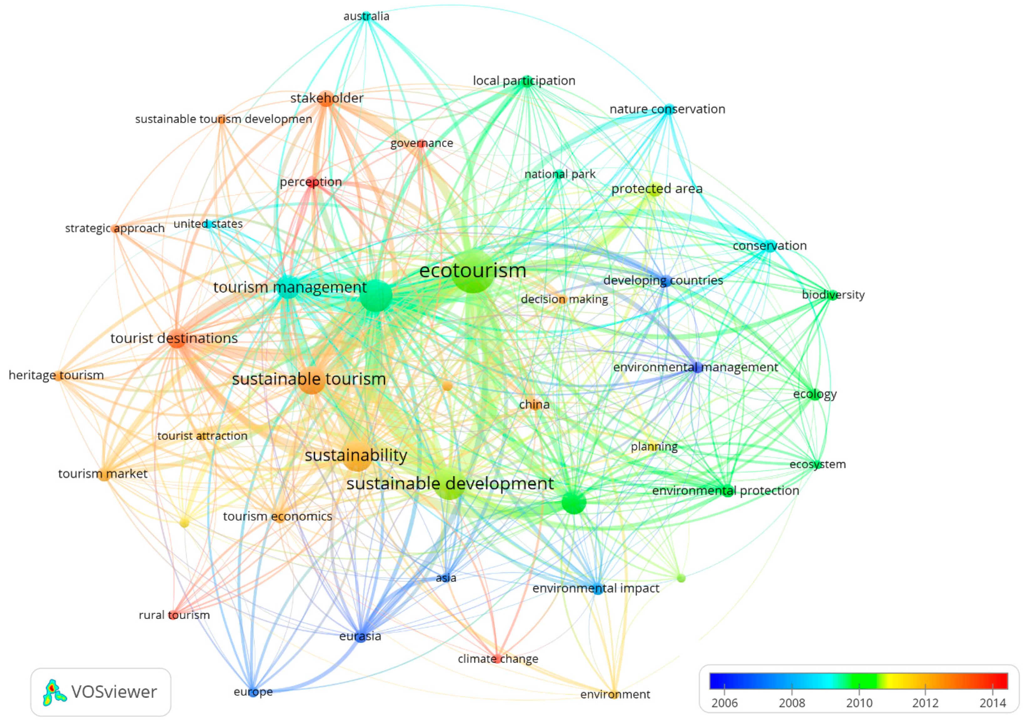 Sustainability 11 01377 g005