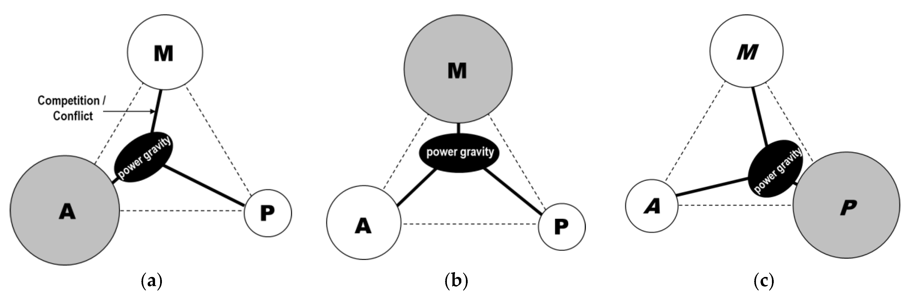 Sustainability 11 01379 g004 550