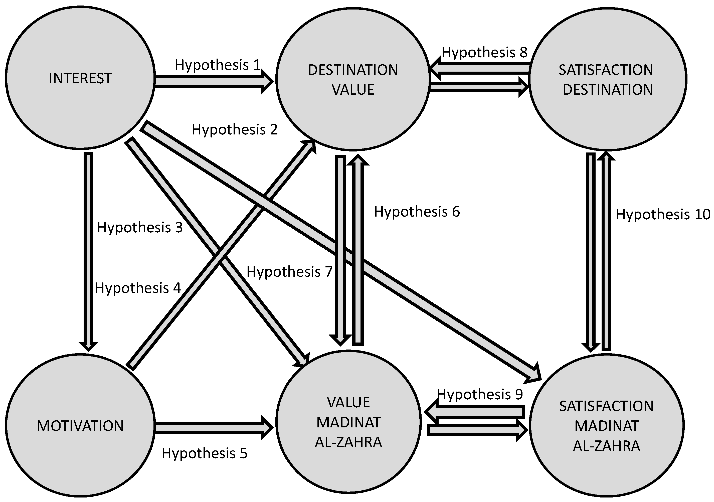 Sustainability 11 01380 g003