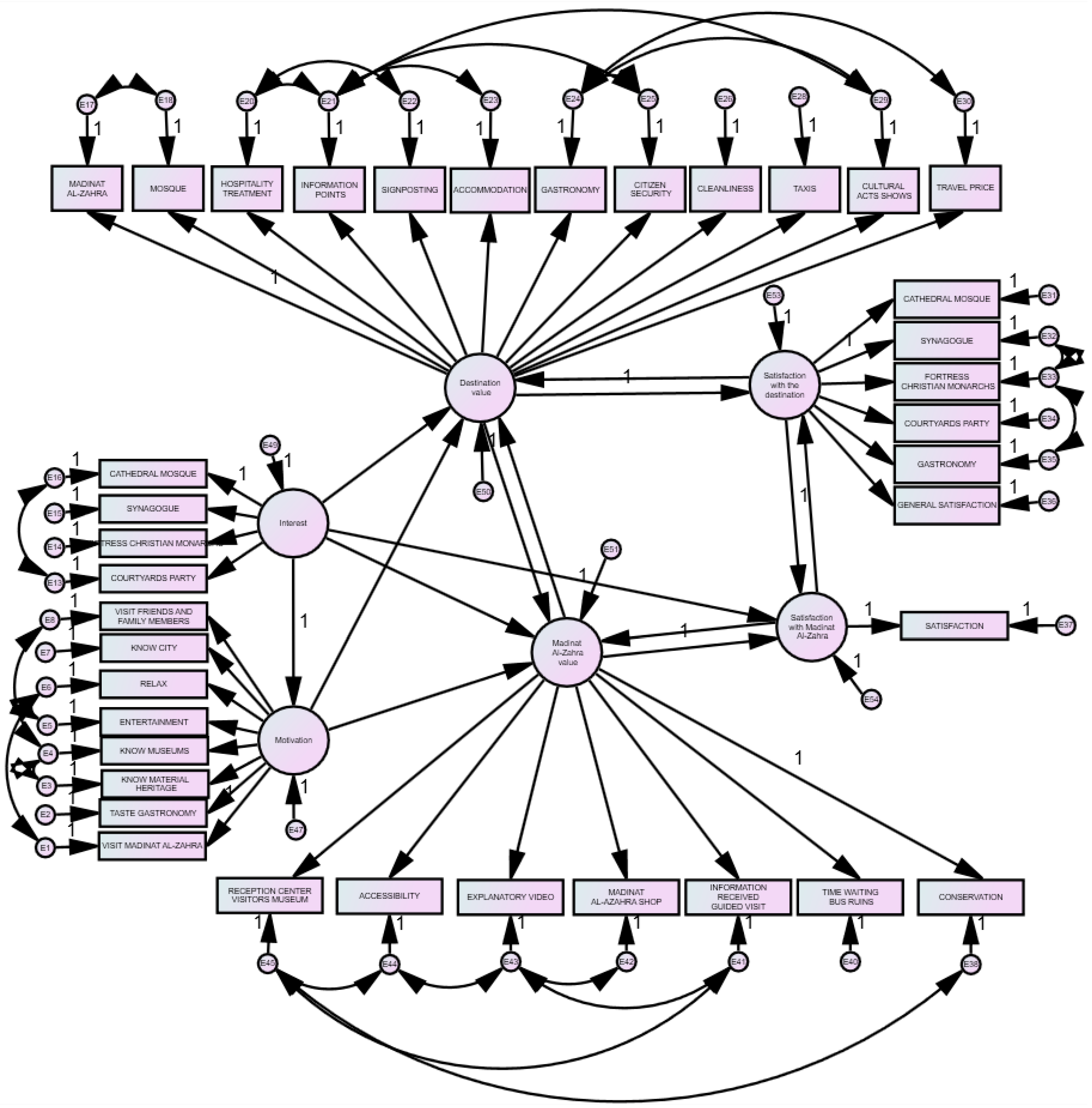 Sustainability 11 01380 g004