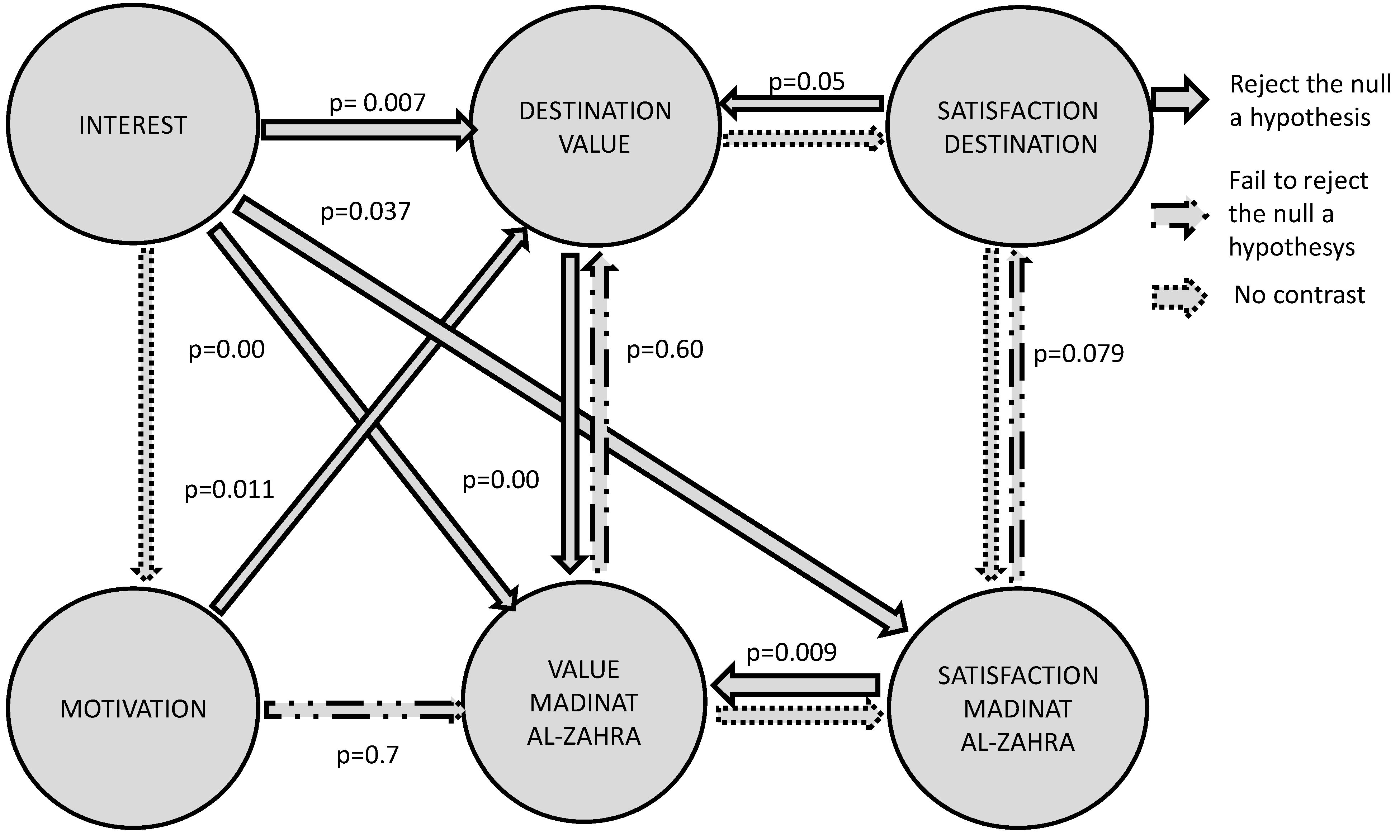 Sustainability 11 01380 g005