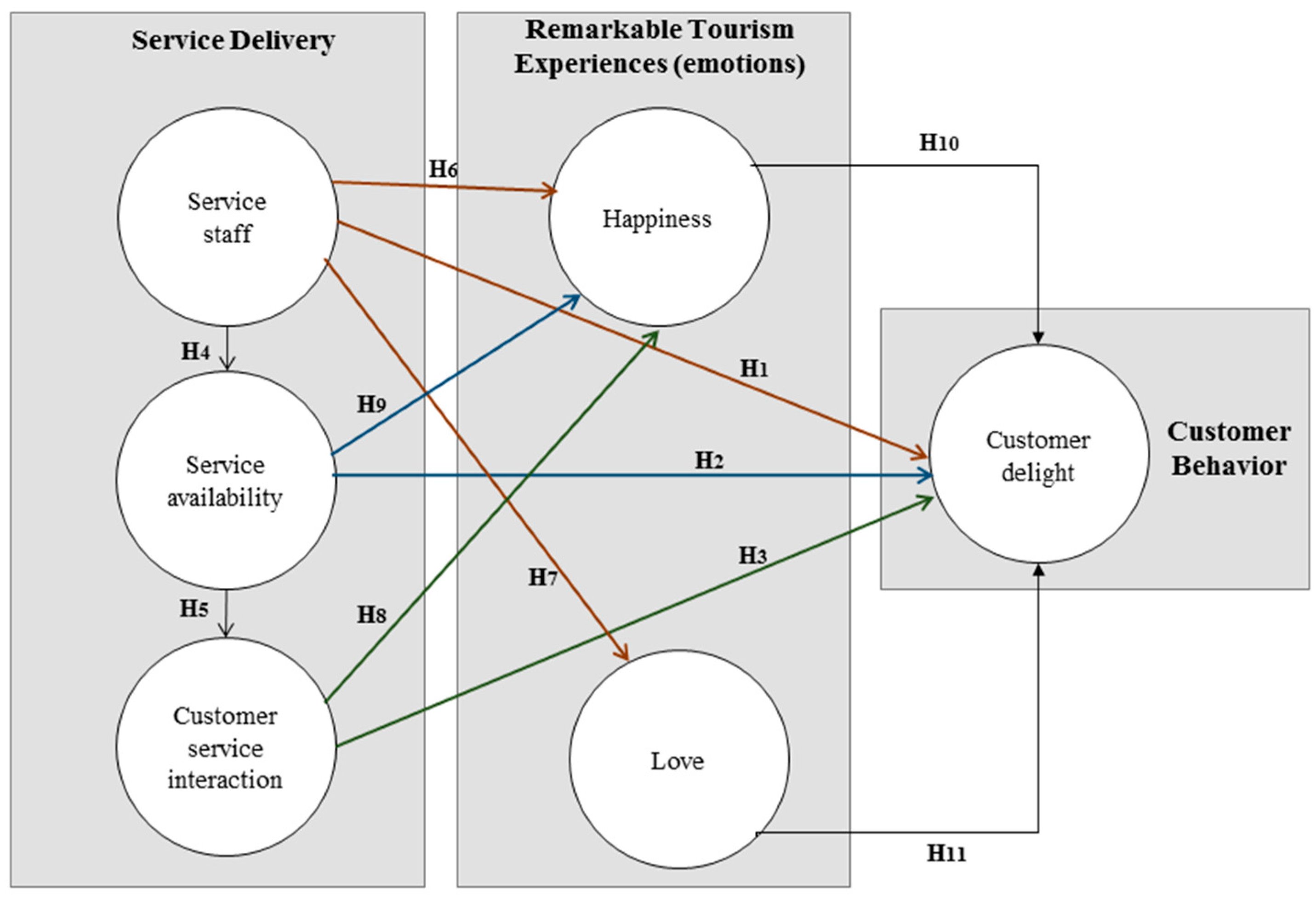Sustainability 11 01382 g001