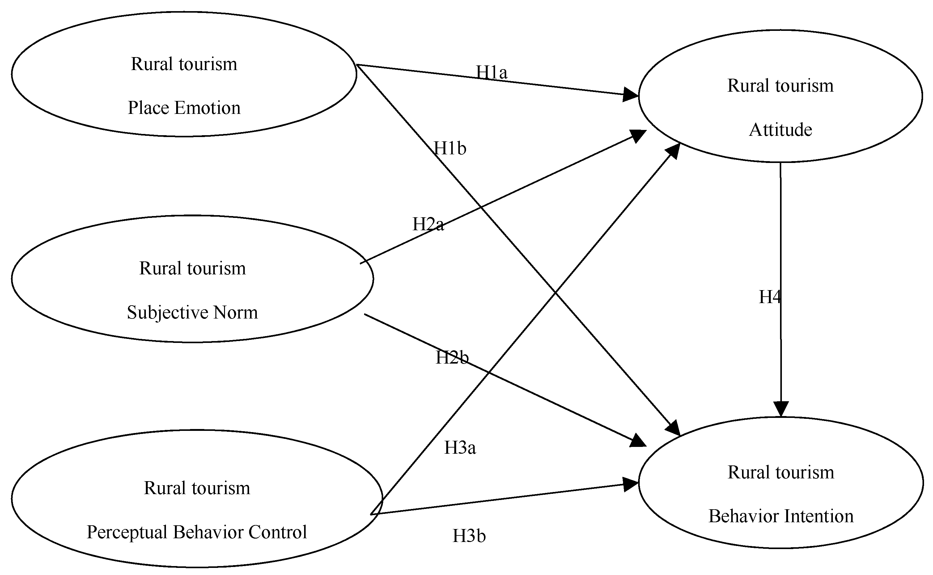 Sustainability 11 01384 g001 550