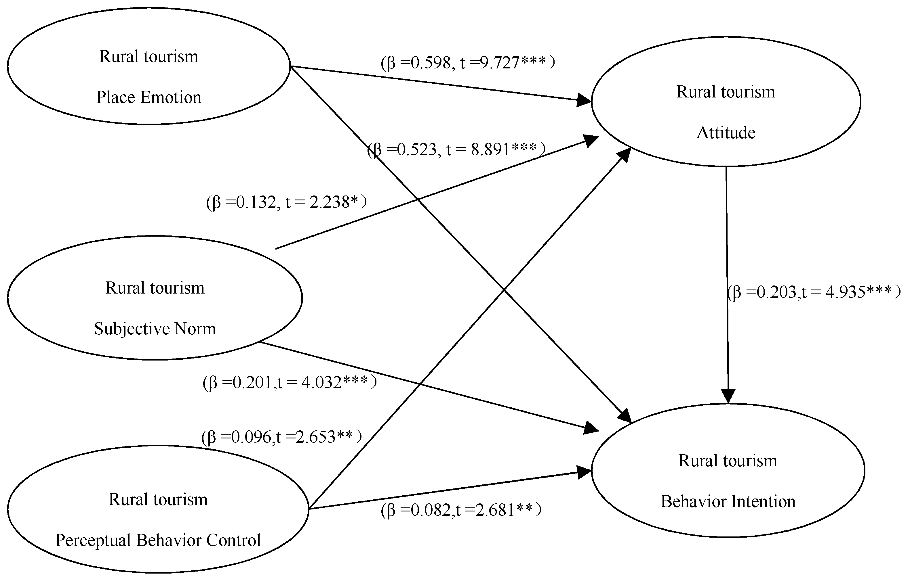 Sustainability 11 01384 g002 550