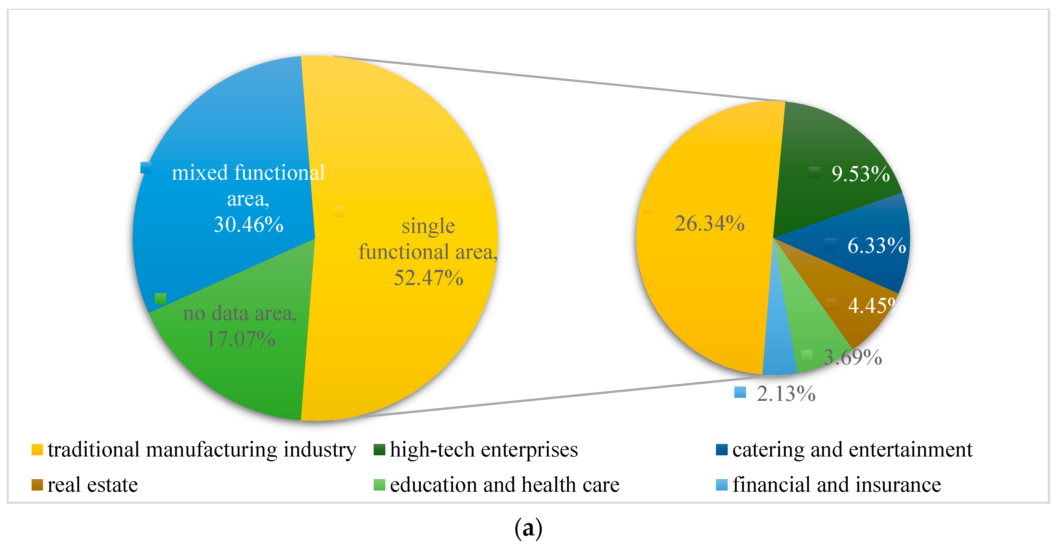 Sustainability 11 01385 g004a Sustainability 11 01385 g004a