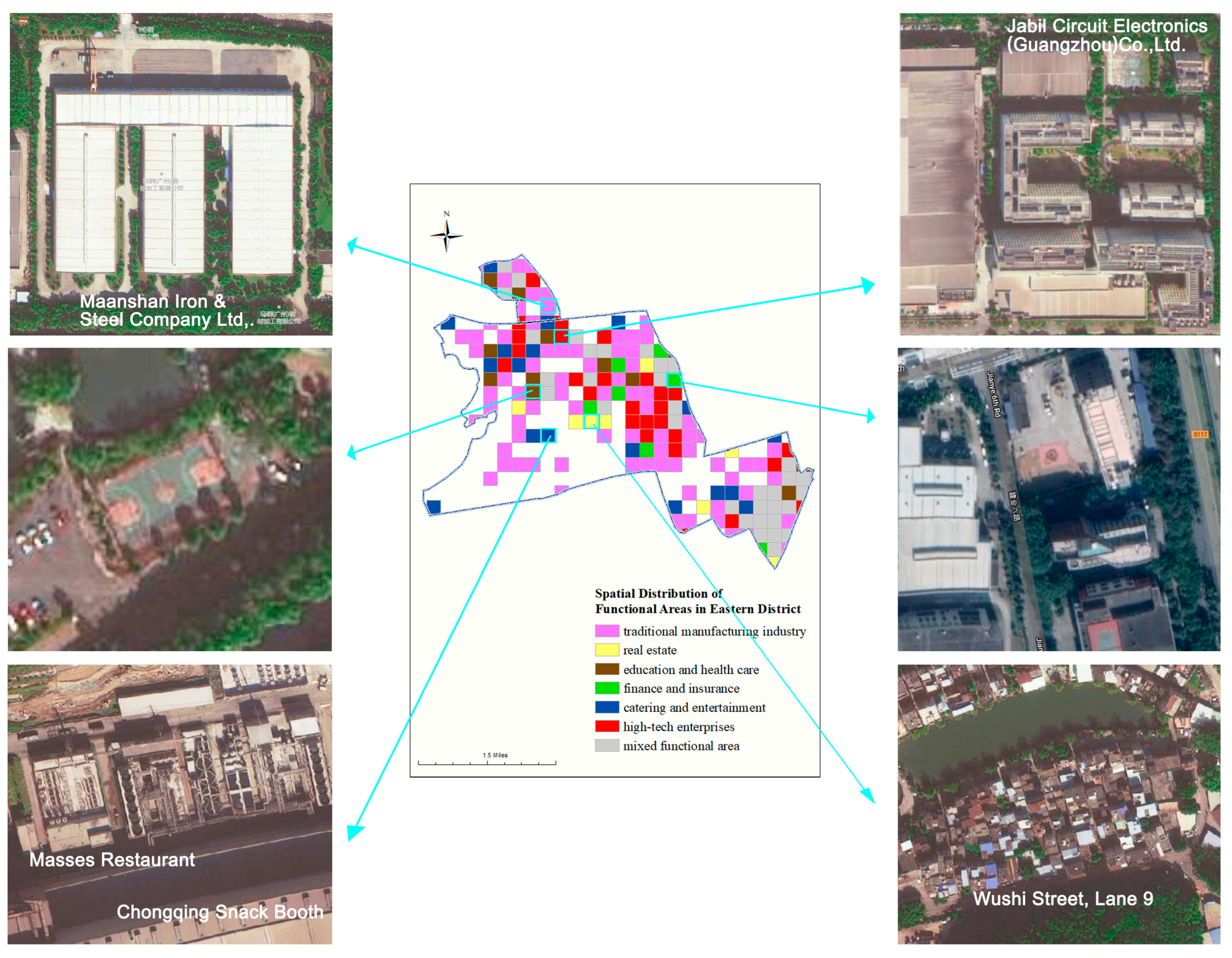 Sustainability 11 01385 g008 Sustainability 11 01385 g008