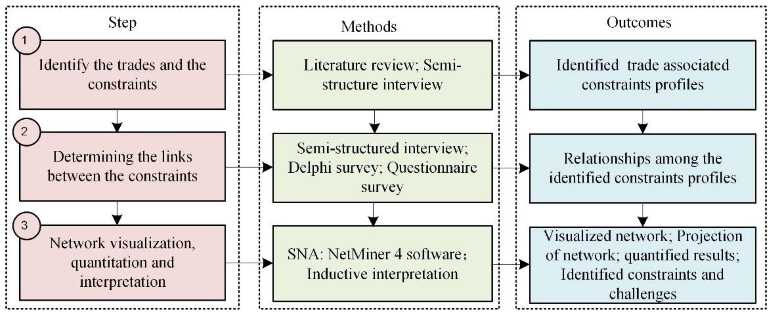 Sustainability 11 01387 g002 Sustainability 11 01387 g002