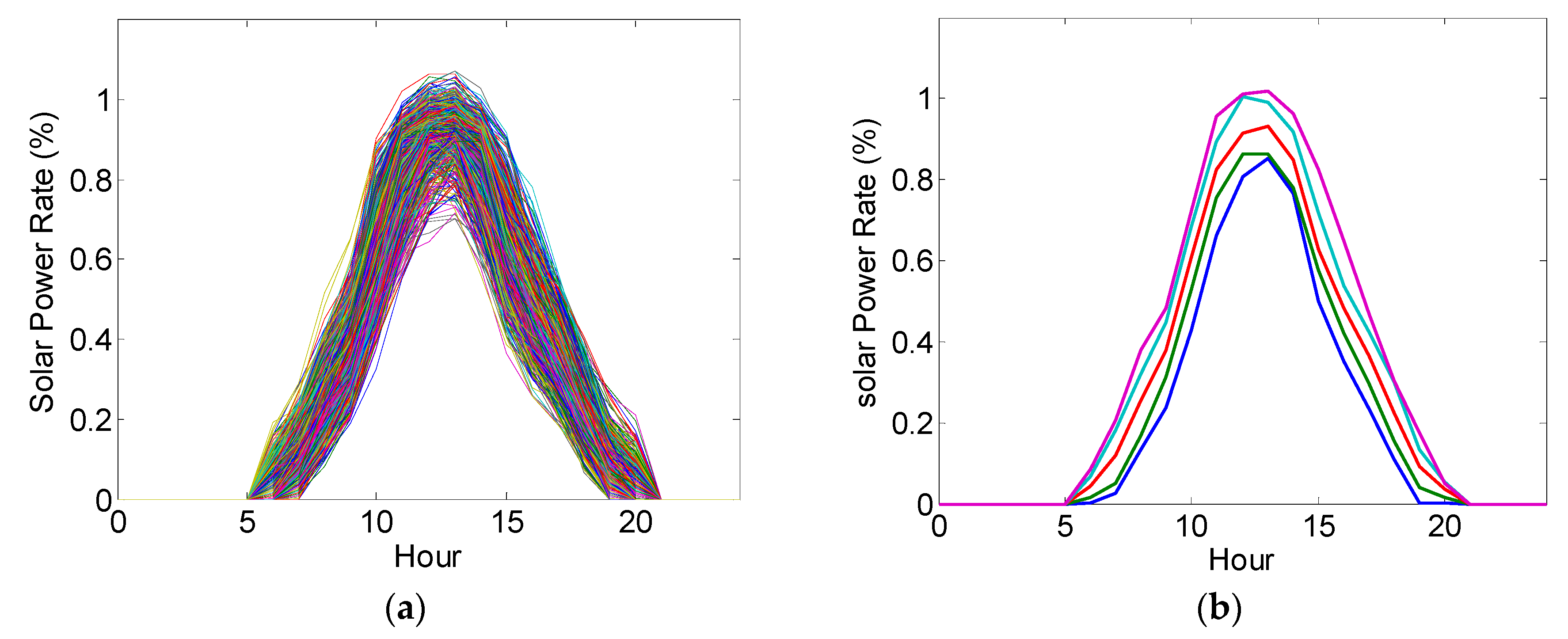Sustainability 11 01389 g003