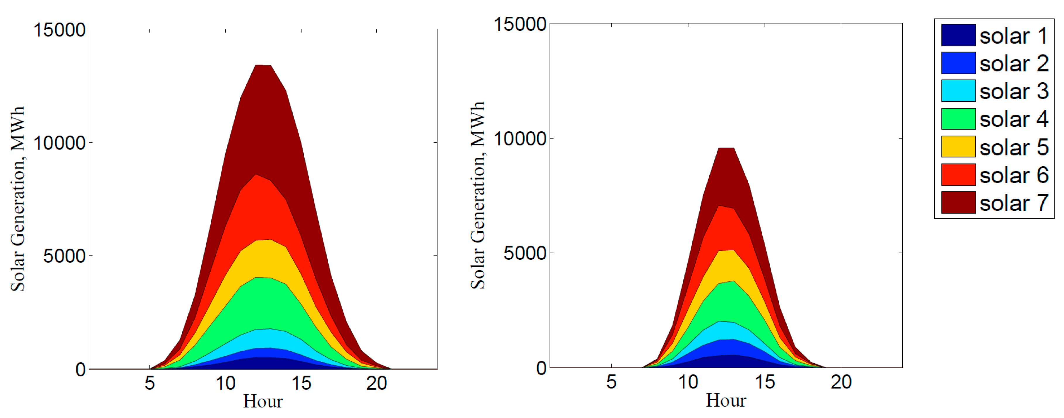 Sustainability 11 01389 g005