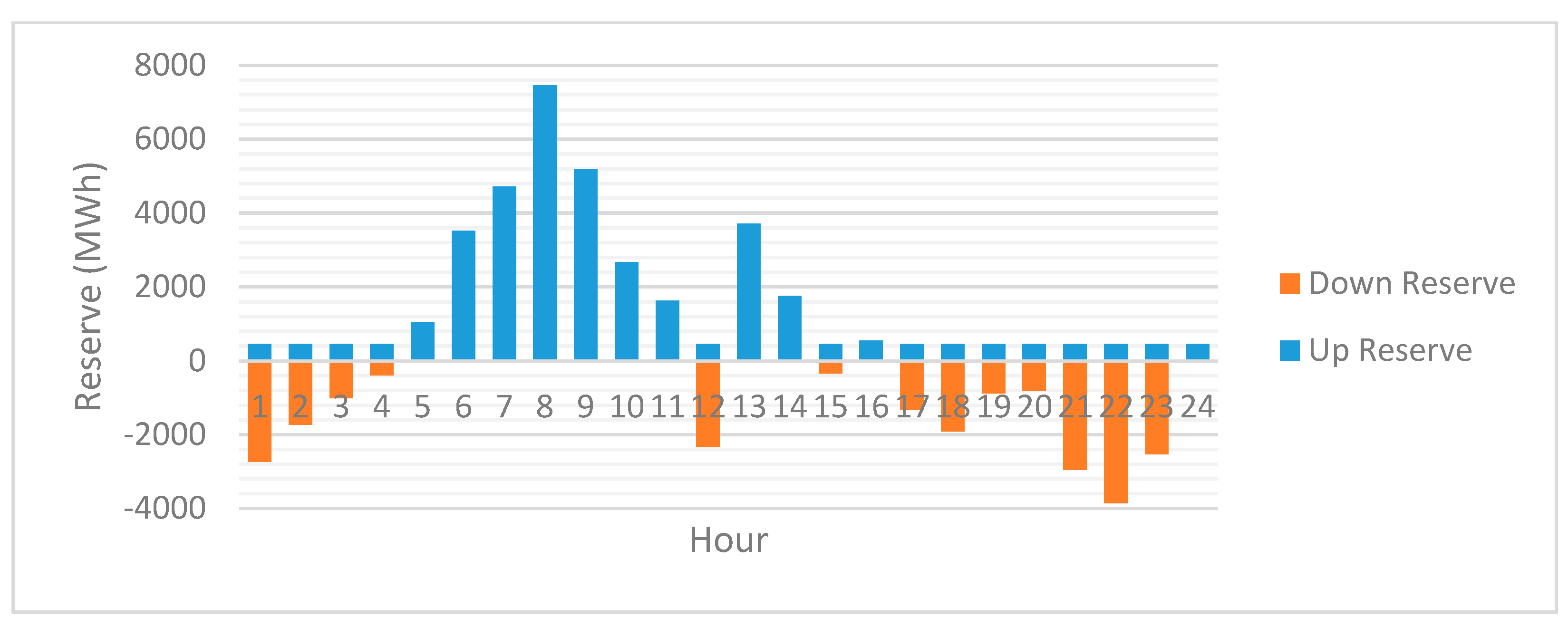 Sustainability 11 01389 g007