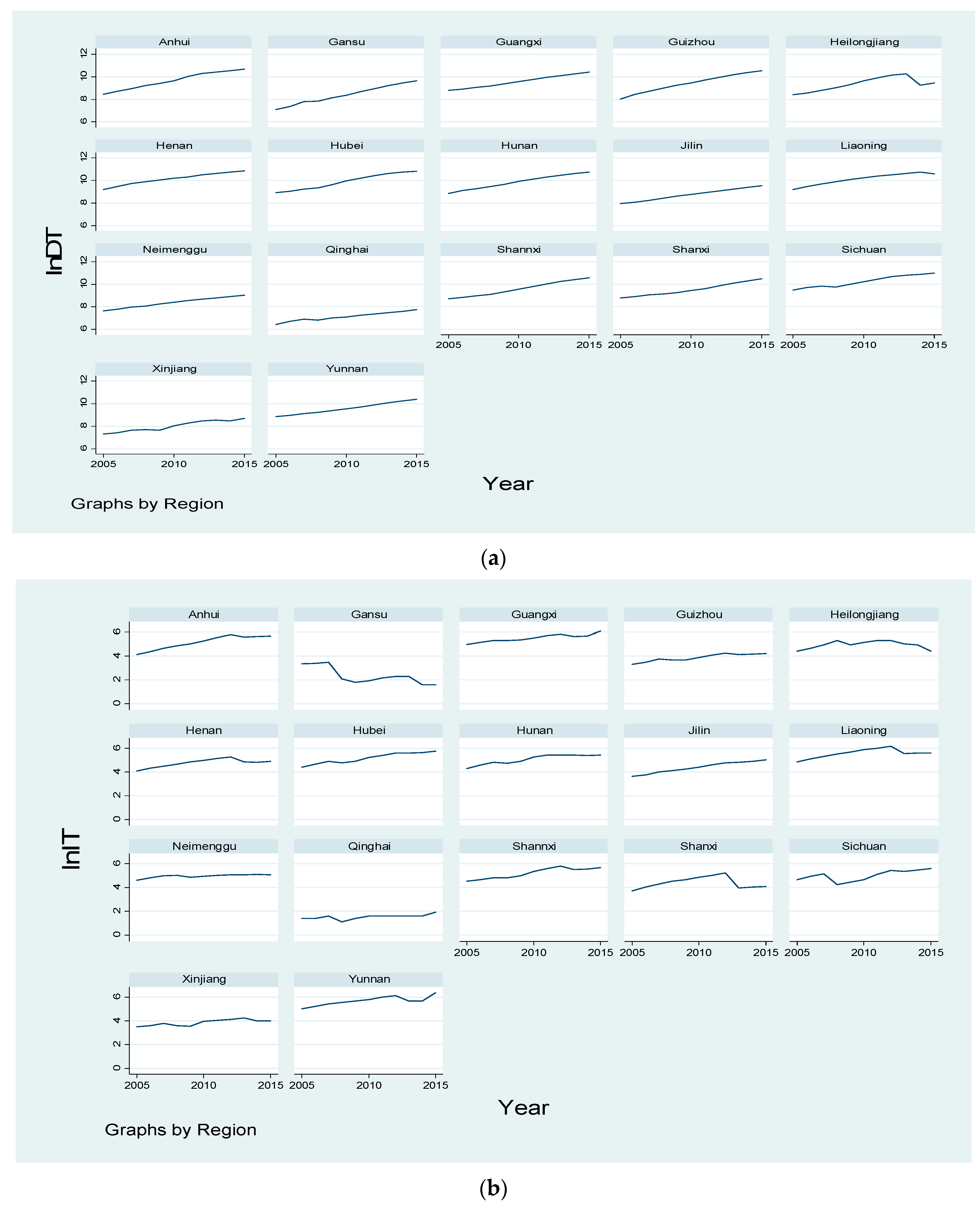 Sustainability 11 01390 g003 550