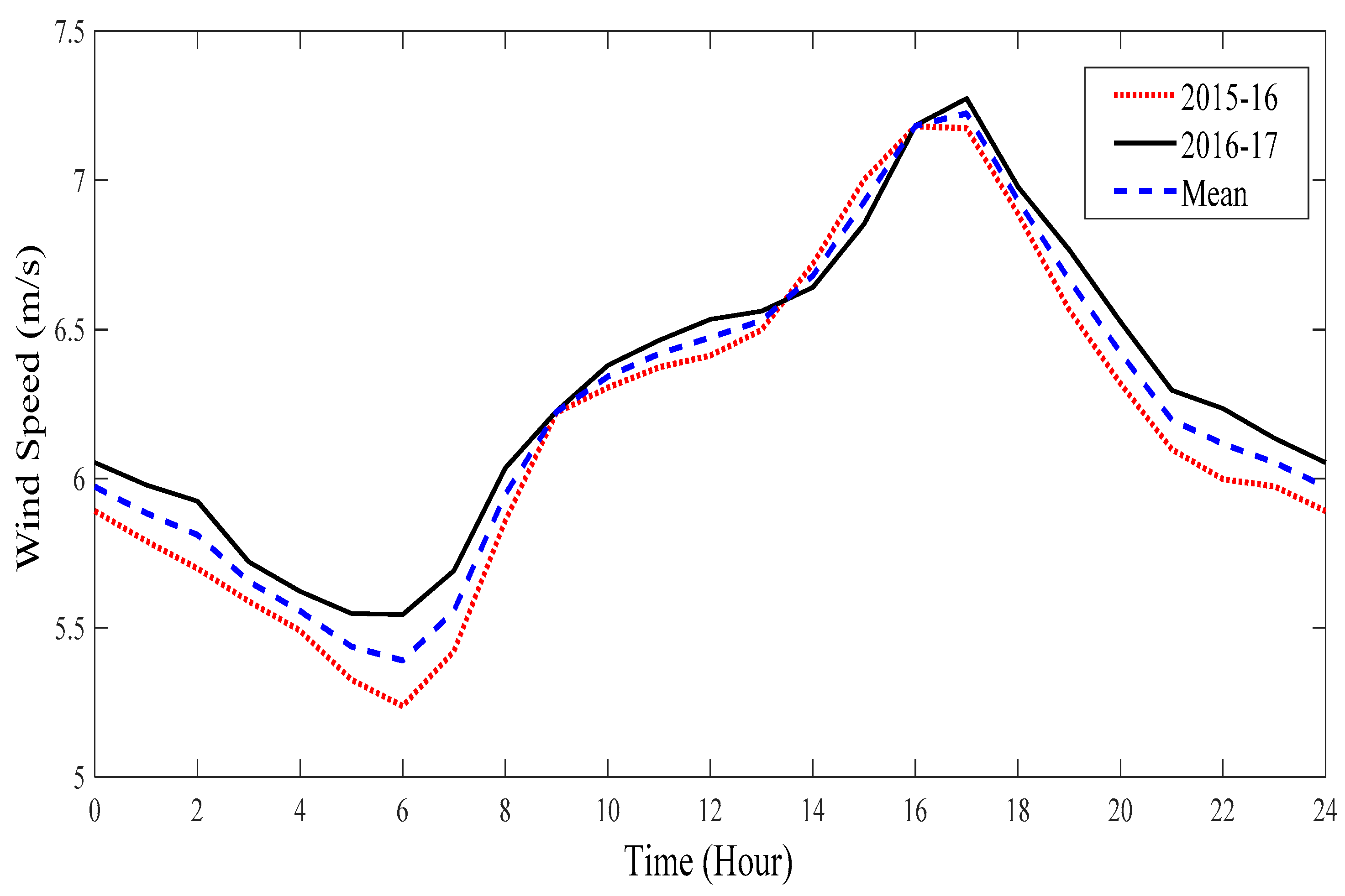 Sustainability 11 01391 g003