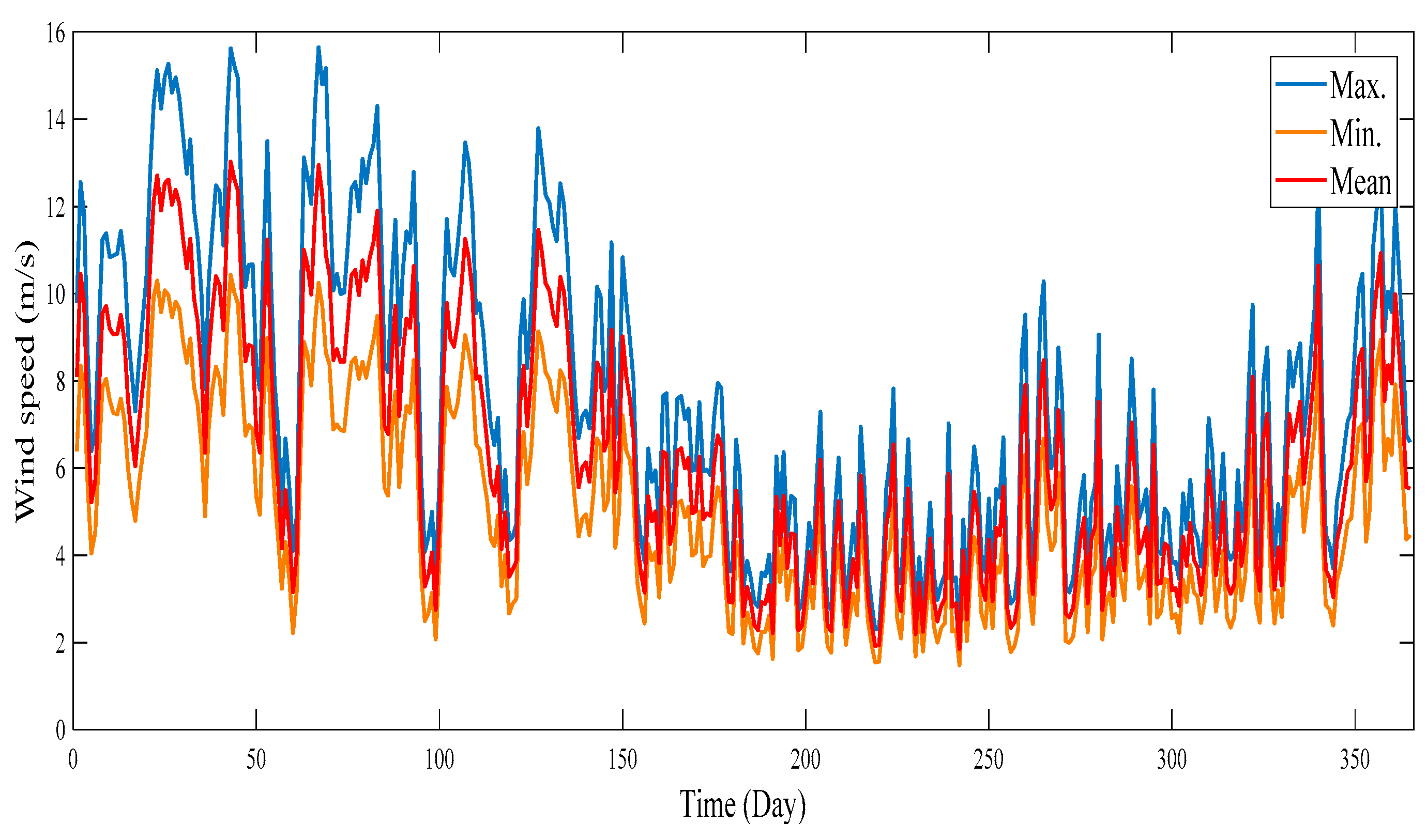 Sustainability 11 01391 g005