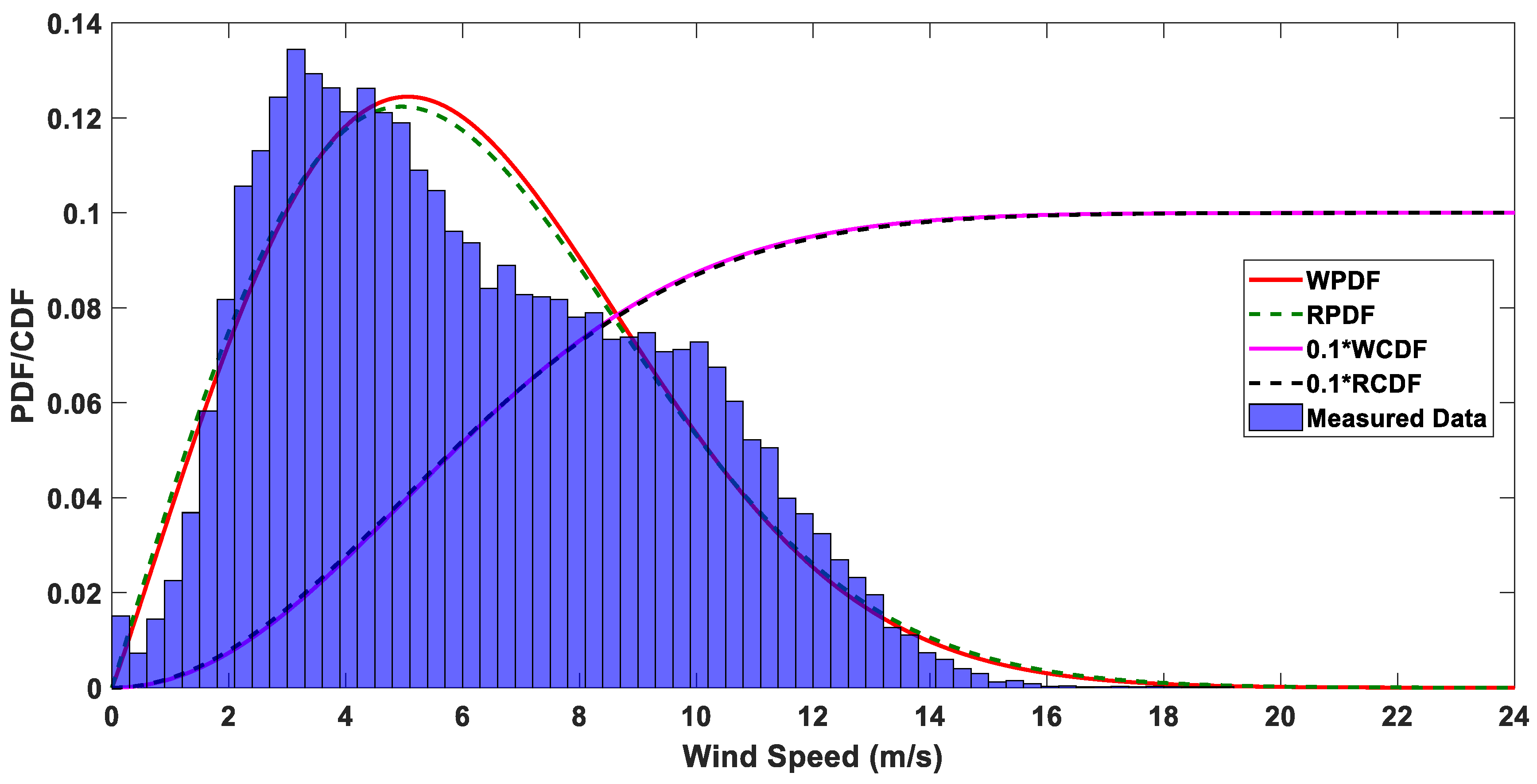Sustainability 11 01391 g009