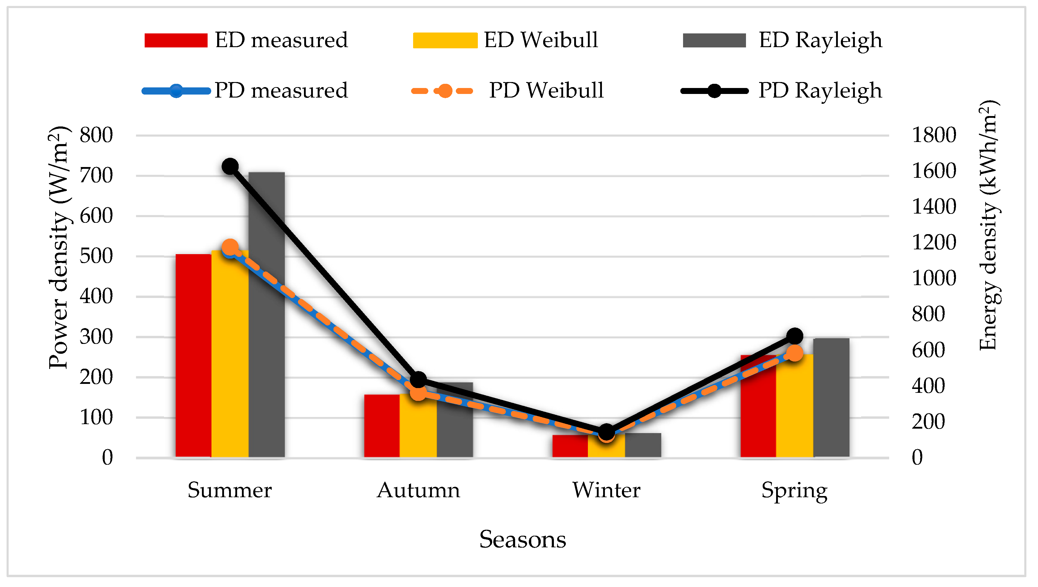Sustainability 11 01391 g010