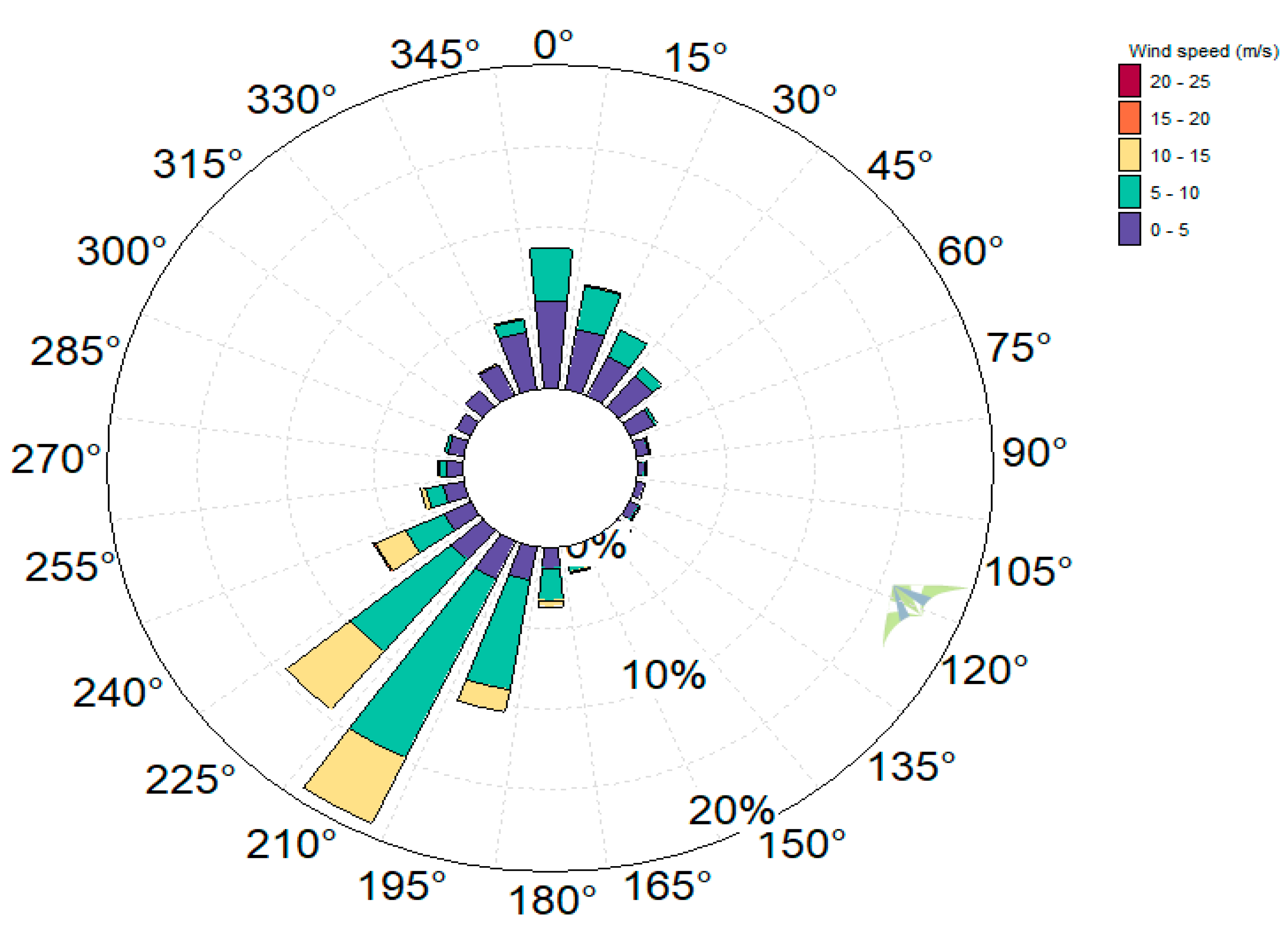 Sustainability 11 01391 g012