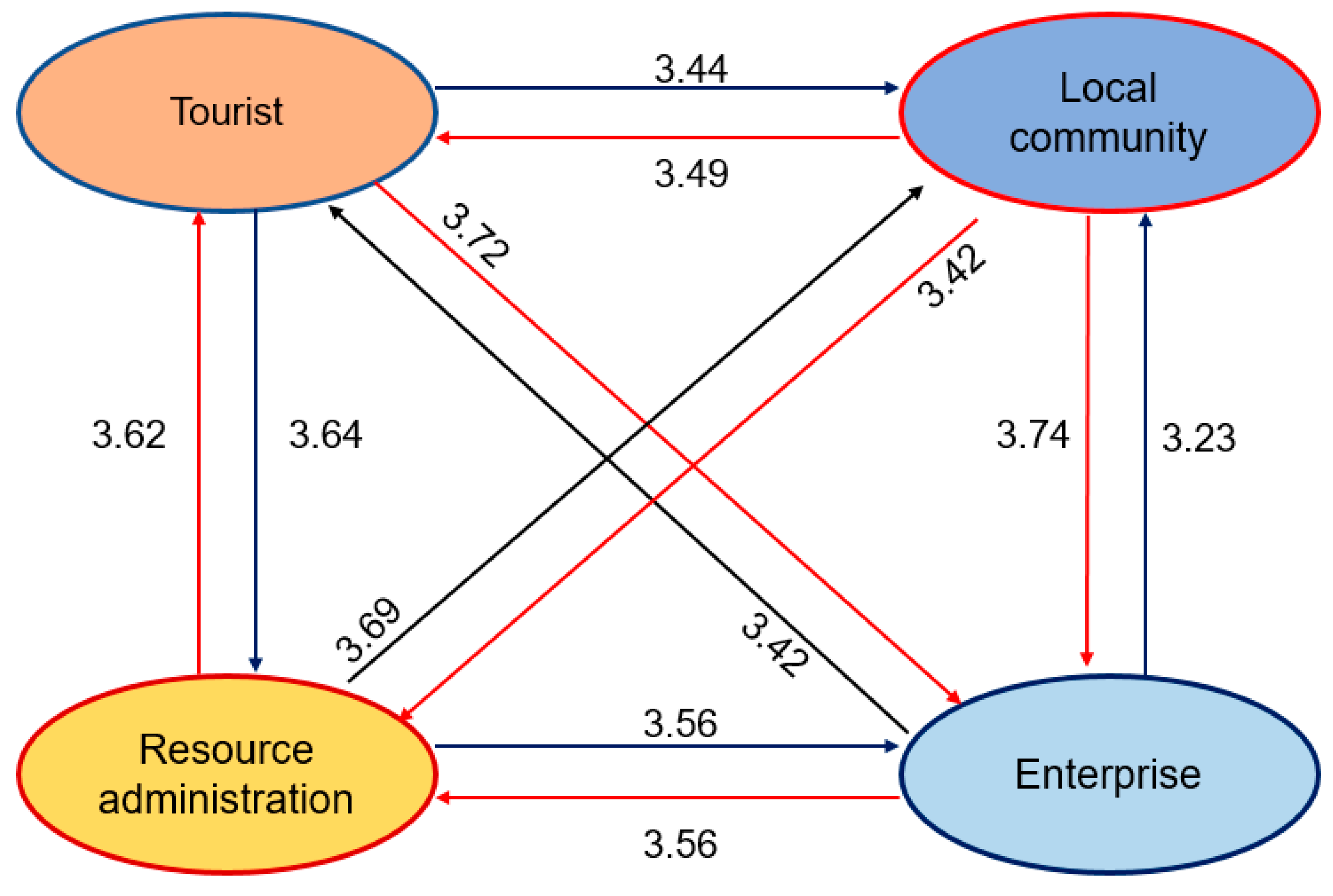 Sustainability 11 01392 g003
