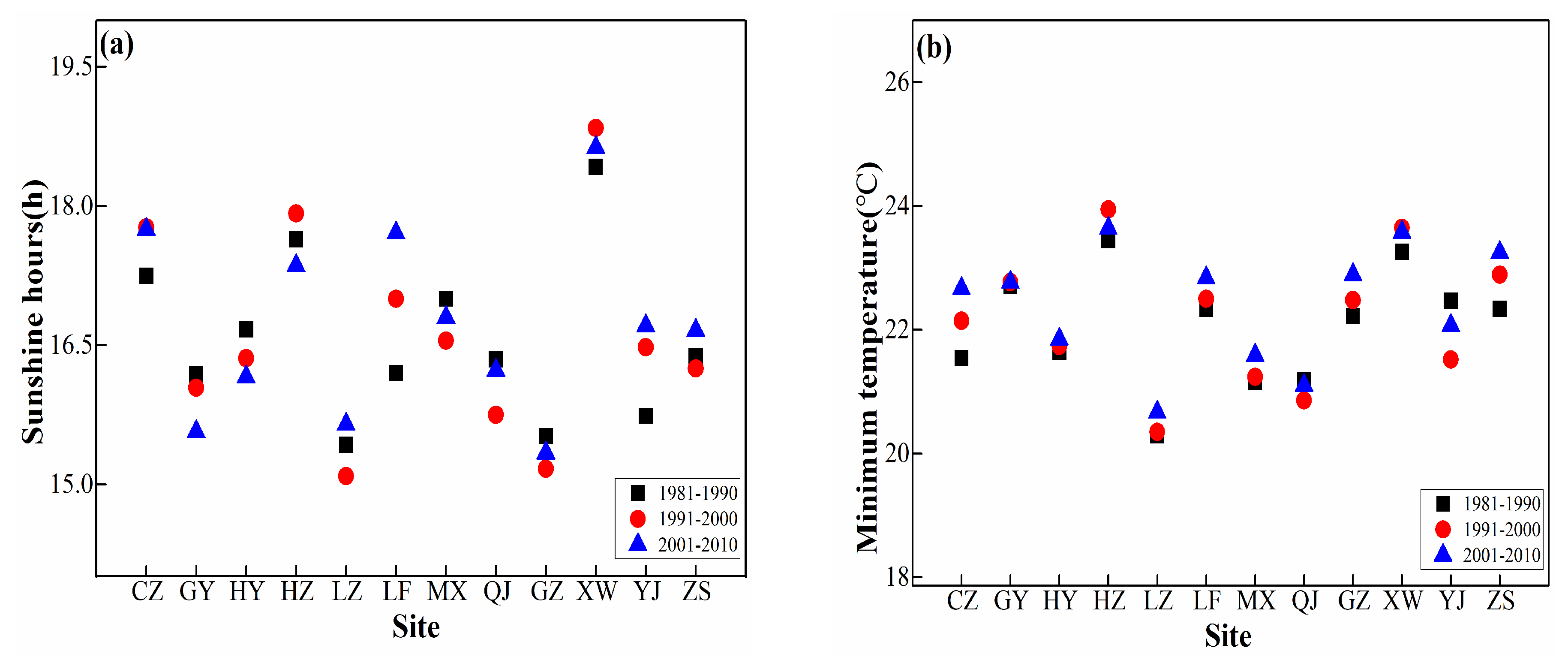Sustainability 11 01394 g002a Sustainability 11 01394 g002a