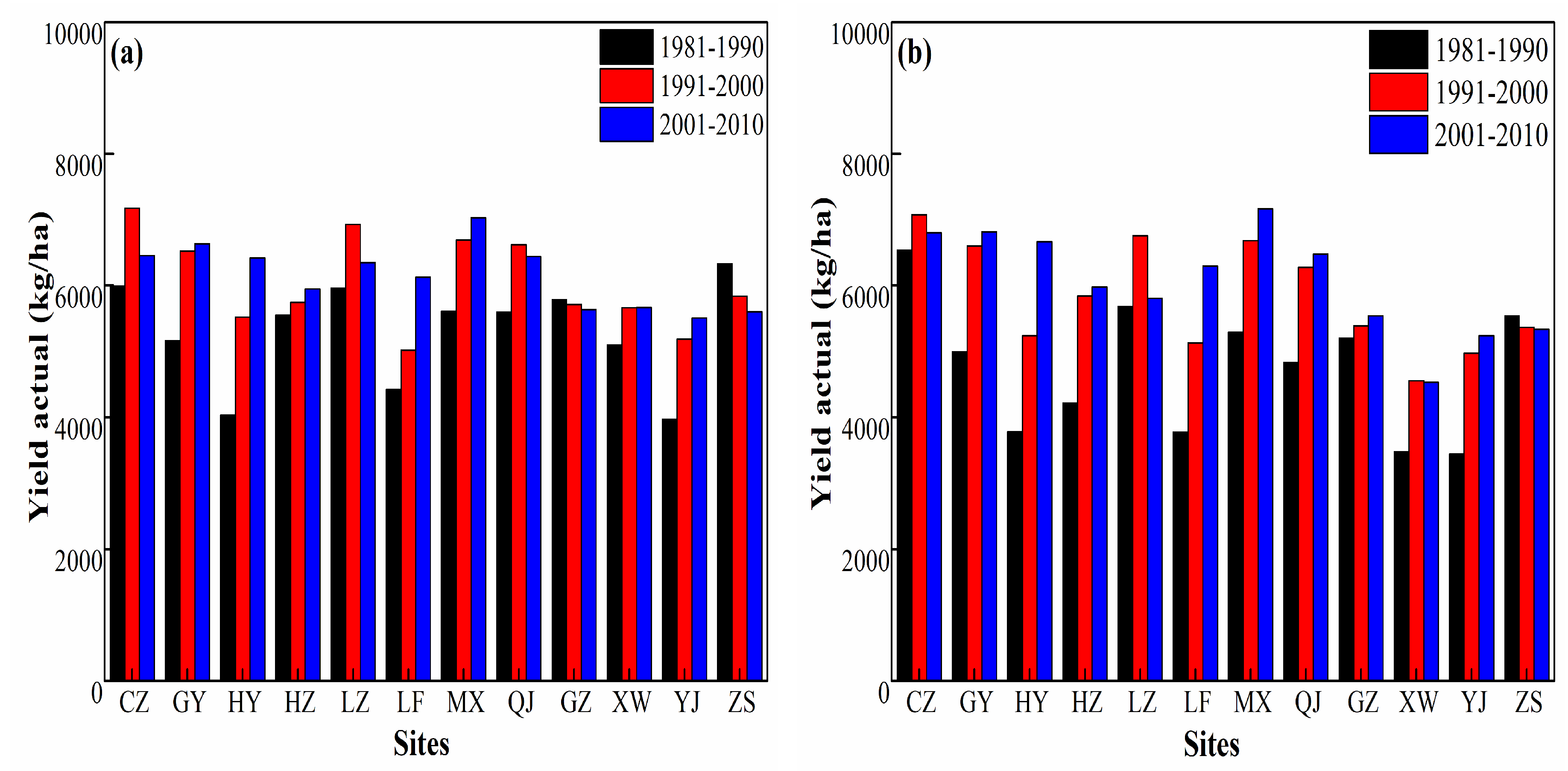 Sustainability 11 01394 g004 Sustainability 11 01394 g004