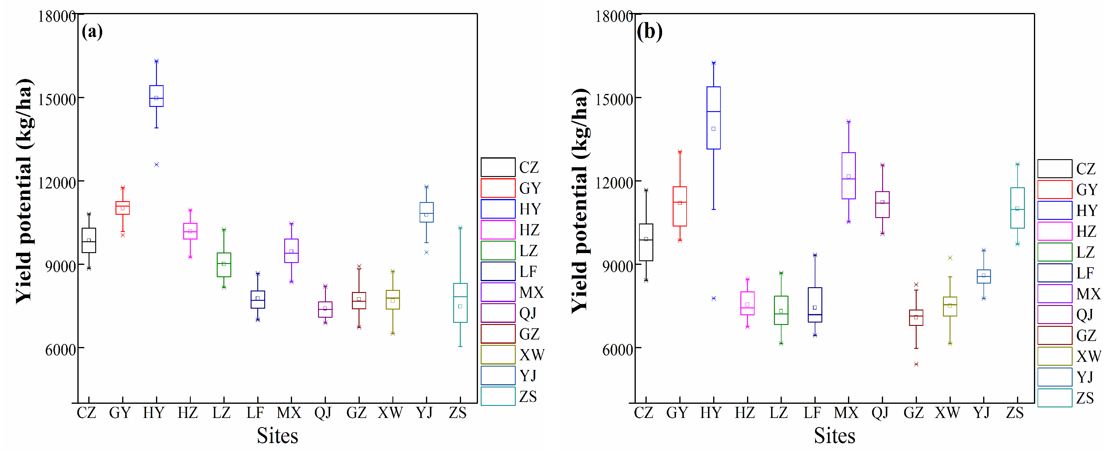 Sustainability 11 01394 g005 Sustainability 11 01394 g005