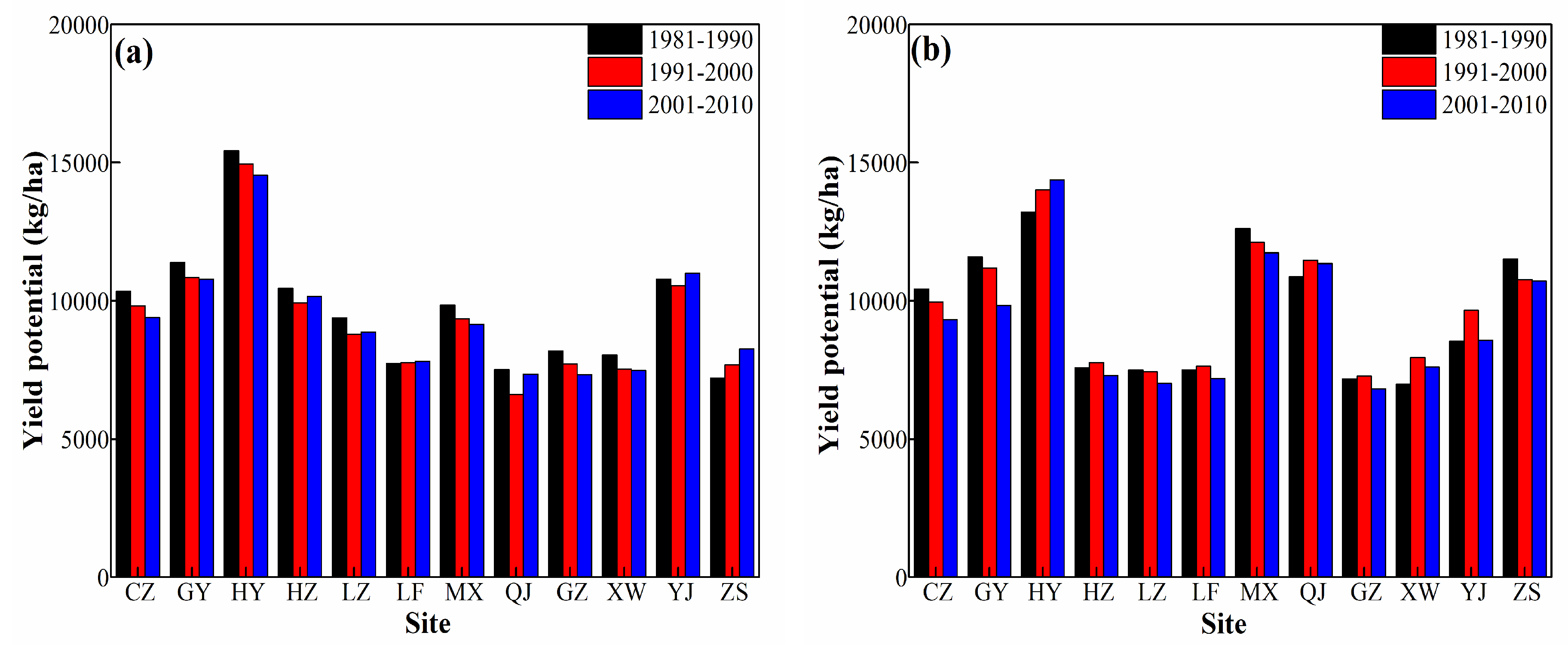 Sustainability 11 01394 g006 Sustainability 11 01394 g006