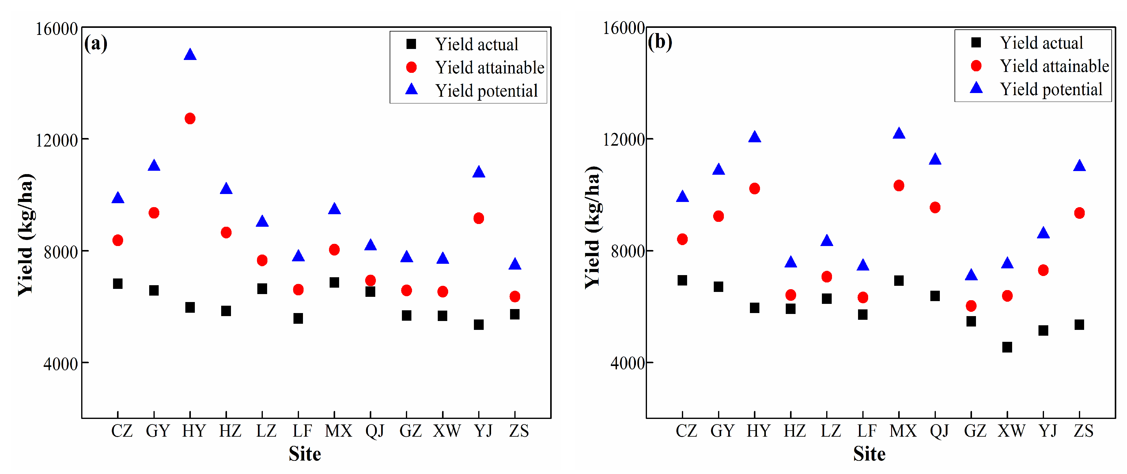 Sustainability 11 01394 g007 Sustainability 11 01394 g007